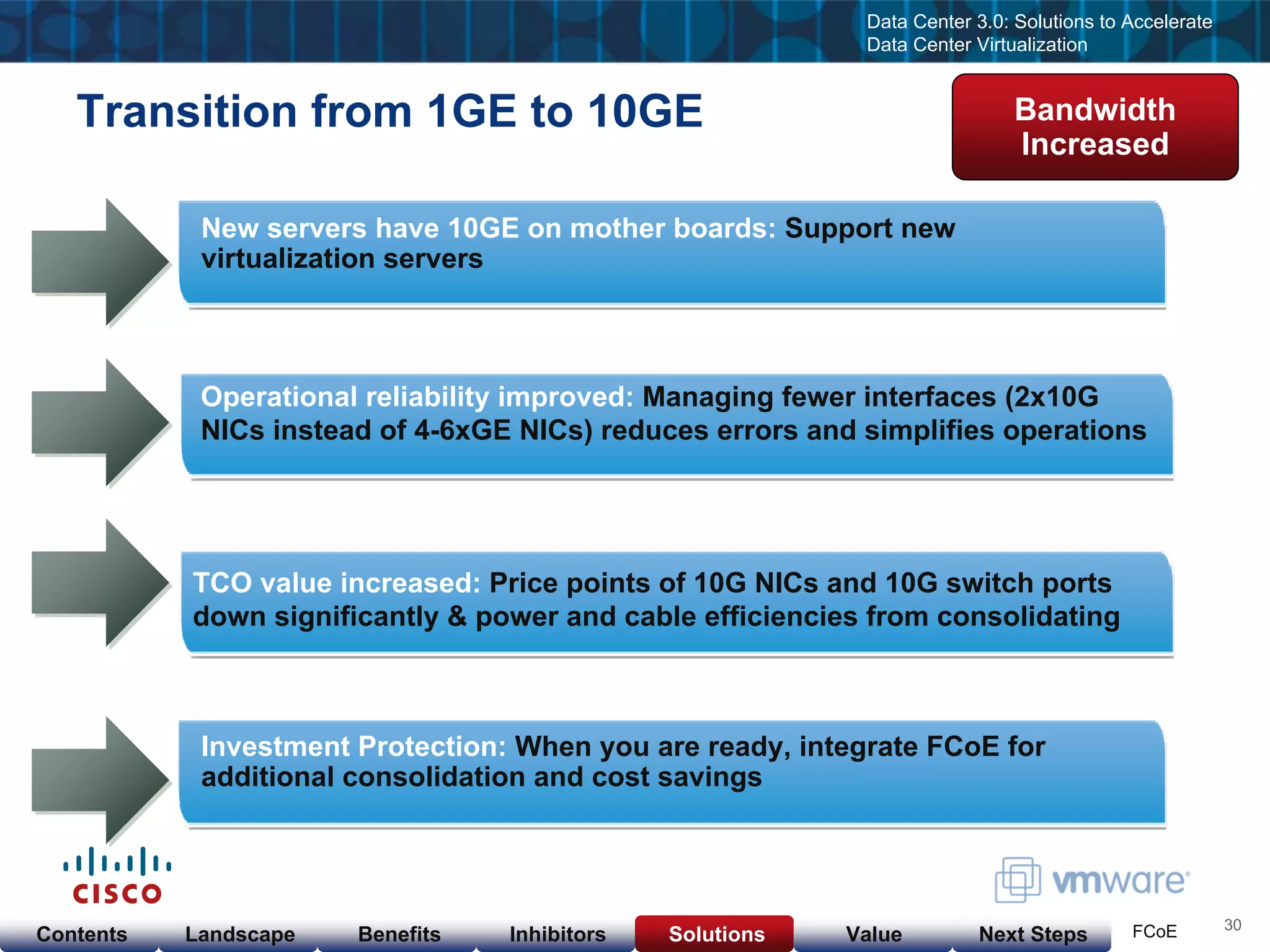 Cisco & VMware Products & Services as of  Nov 23, 08