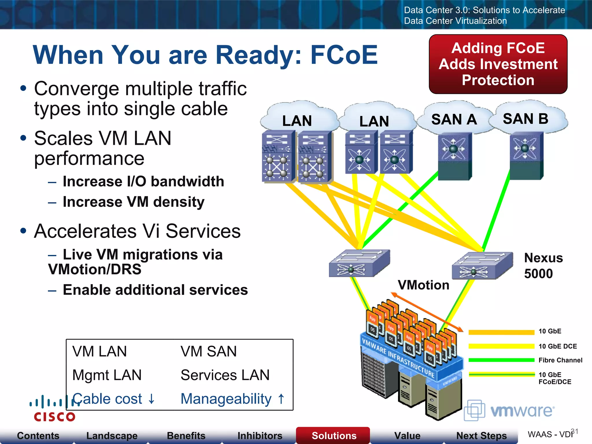 Cisco & VMware Products & Services as of  Nov 23, 08