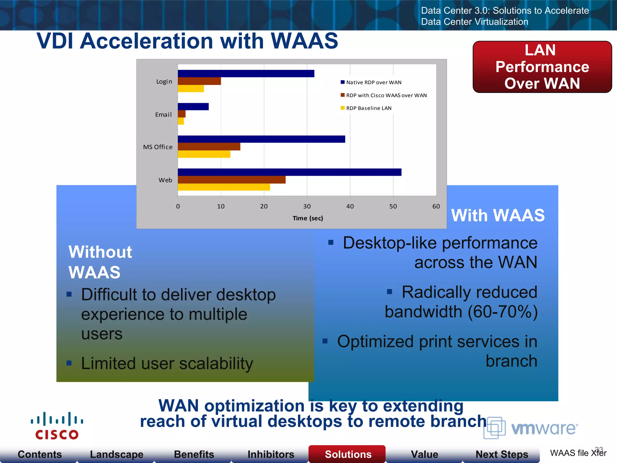 Cisco & VMware Products & Services as of  Nov 23, 08