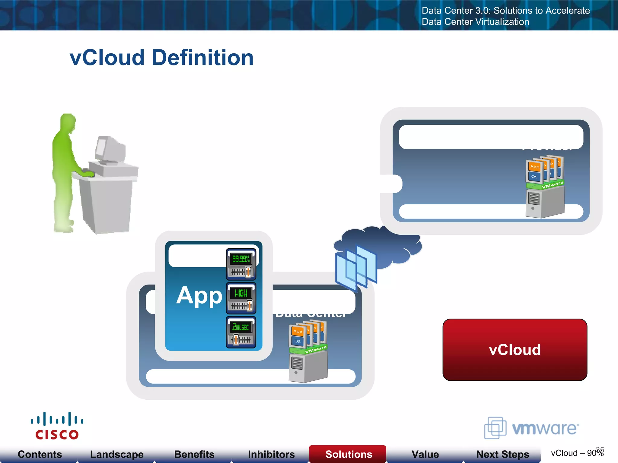 Cisco & VMware Products & Services as of  Nov 23, 08