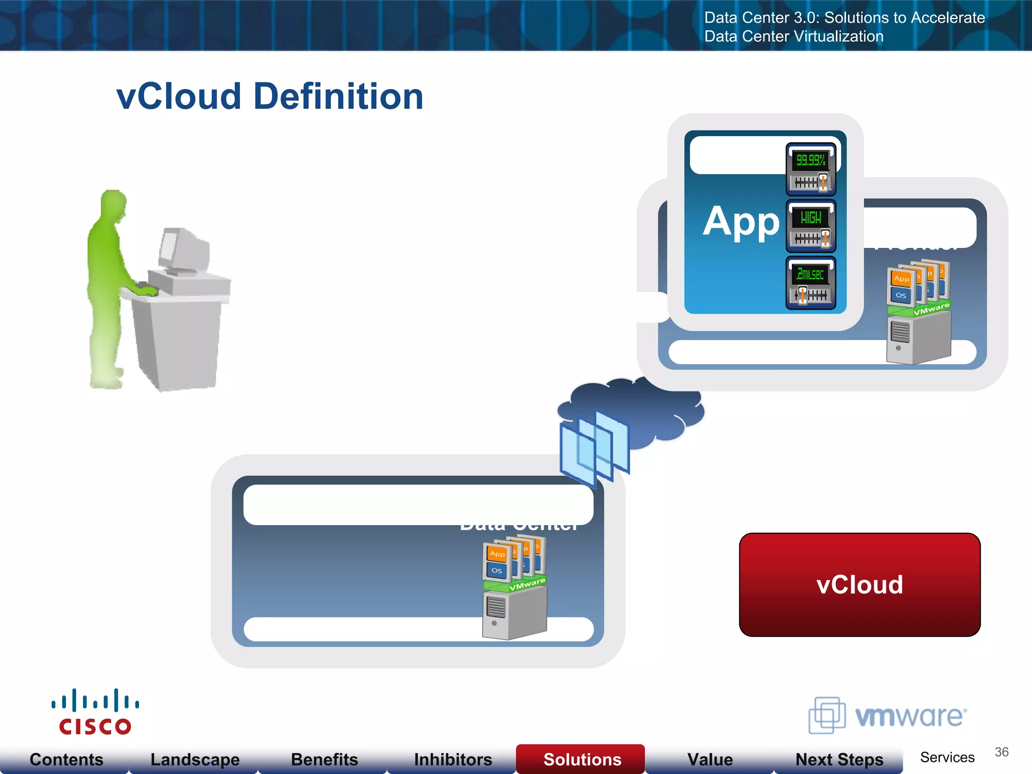 Cisco & VMware Products & Services as of  Nov 23, 08