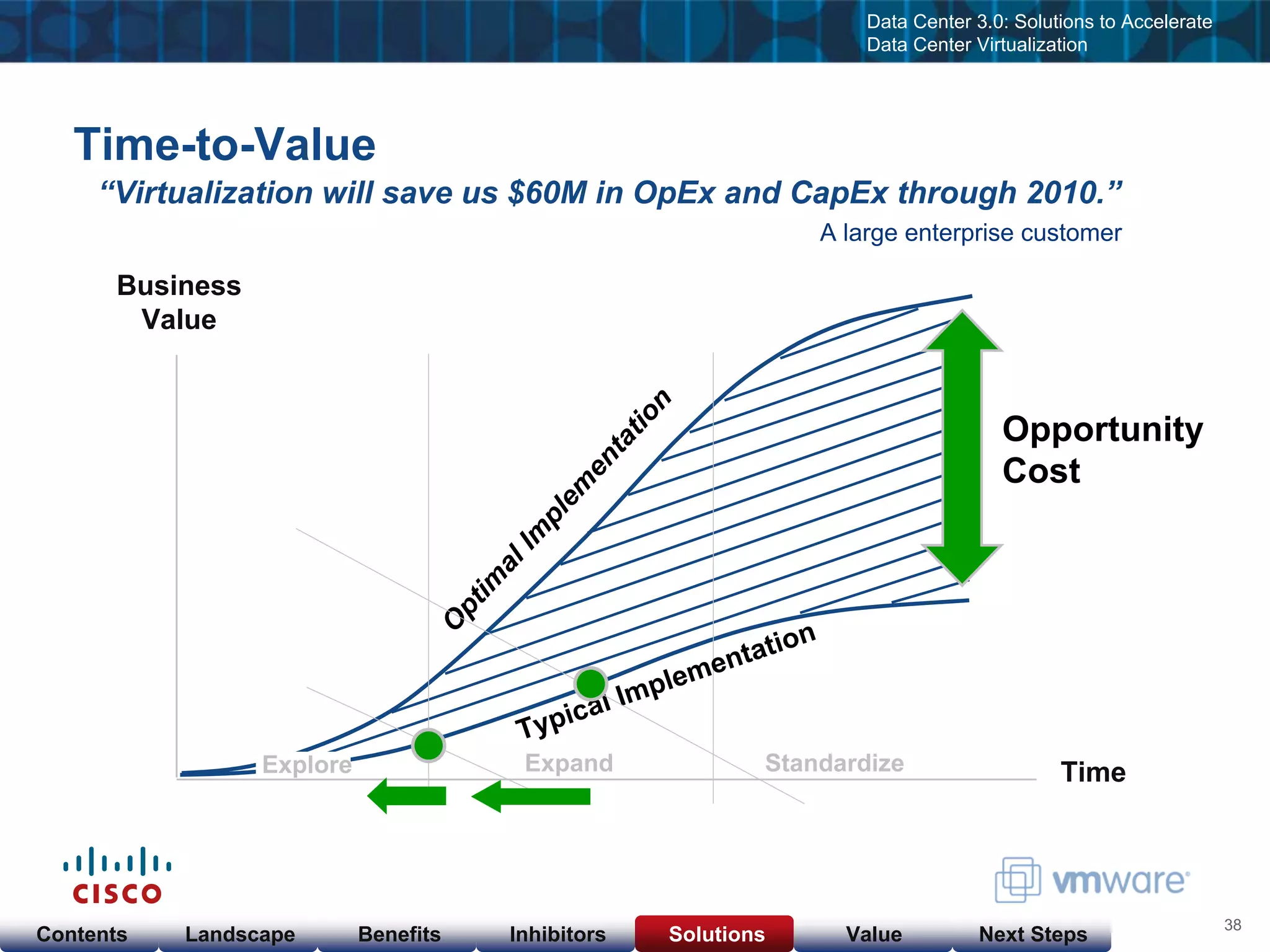 Cisco & VMware Products & Services as of  Nov 23, 08