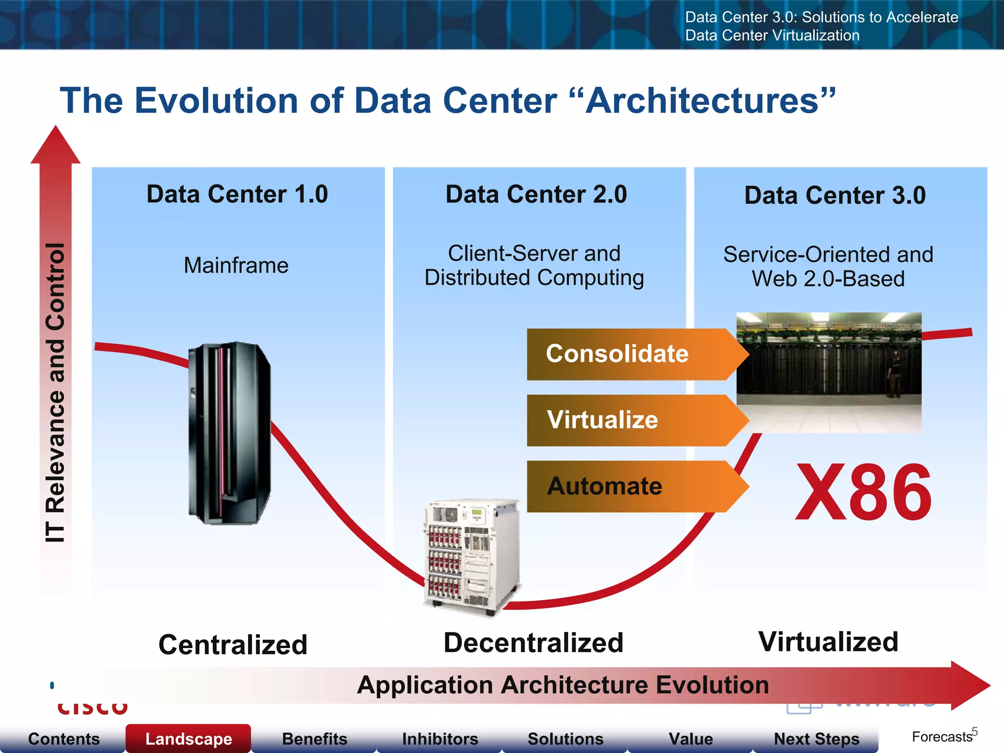Cisco & VMware Products & Services as of  Nov 23, 08