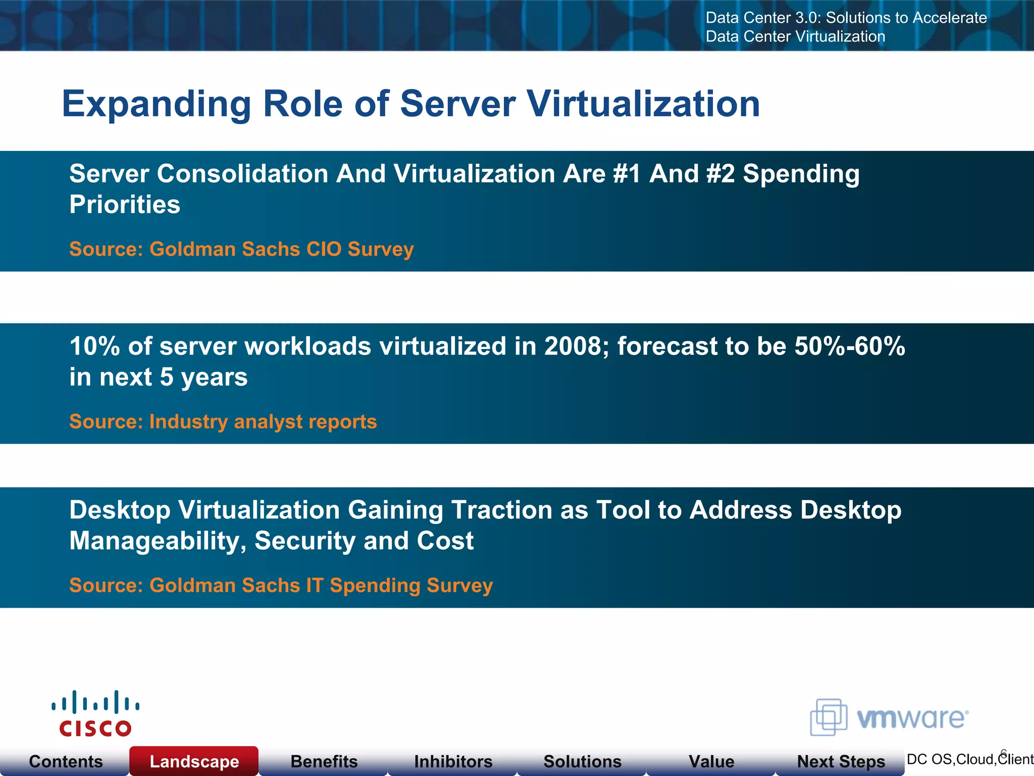 Cisco & VMware Products & Services as of  Nov 23, 08