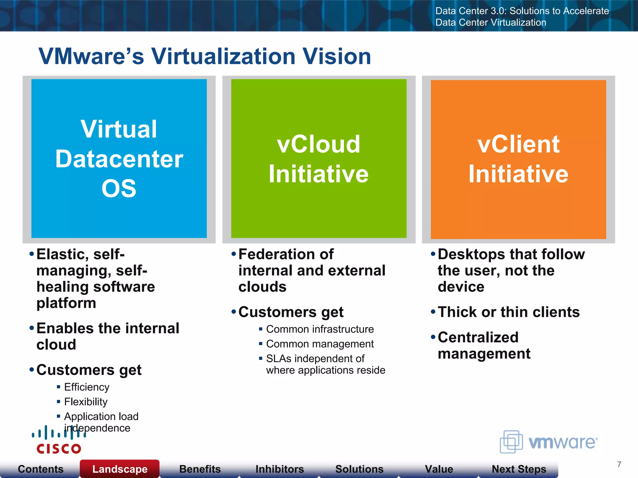Cisco & VMware Products & Services as of  Nov 23, 08