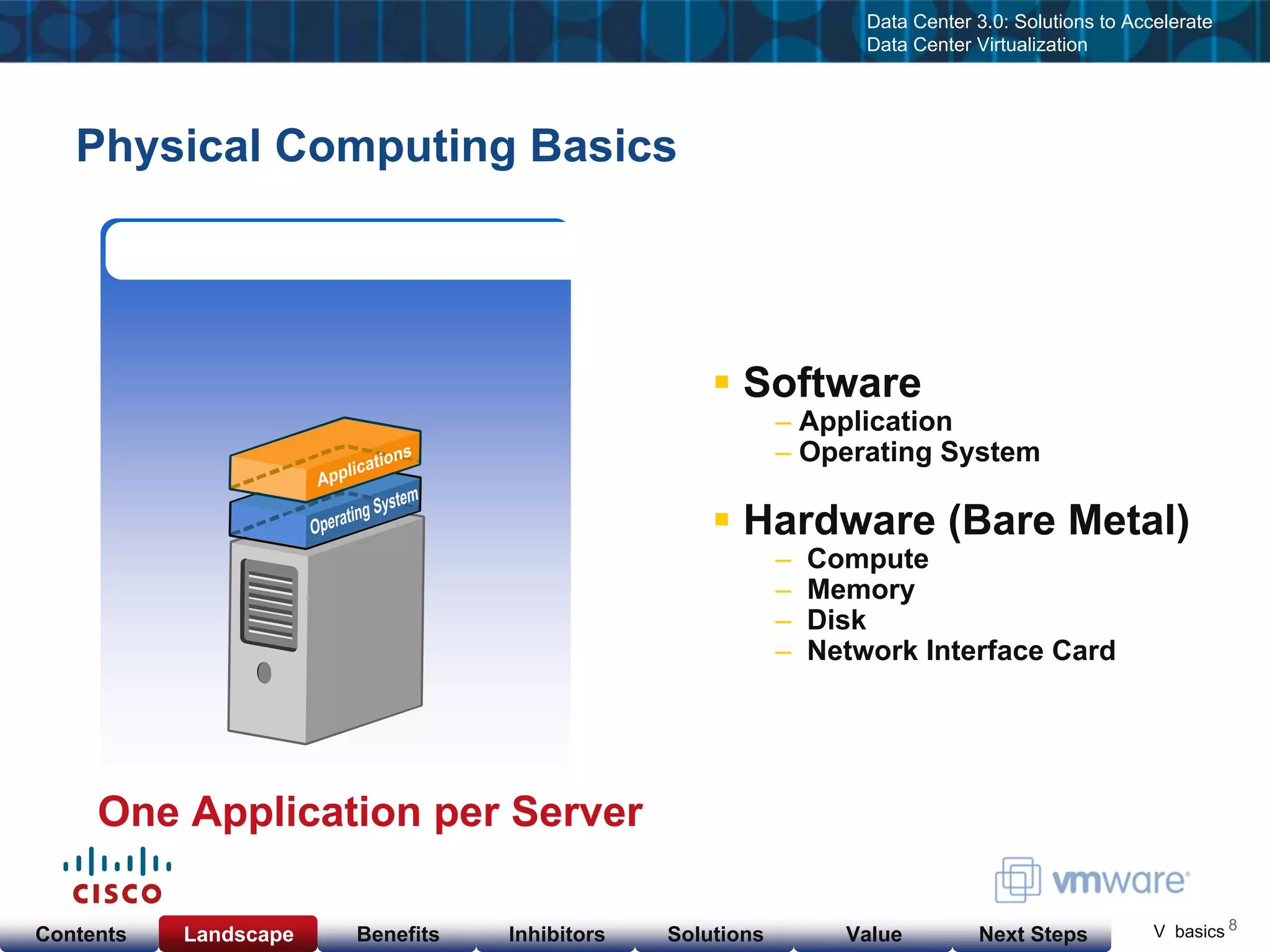 Cisco & VMware Products & Services as of  Nov 23, 08