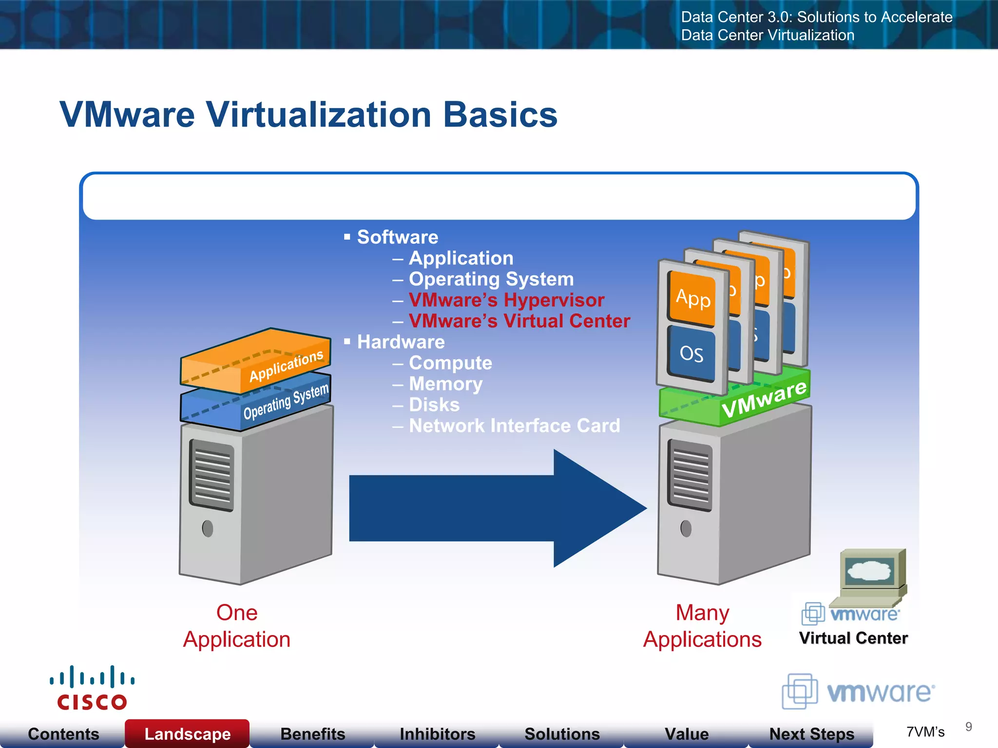 Cisco & VMware Products & Services as of  Nov 23, 08