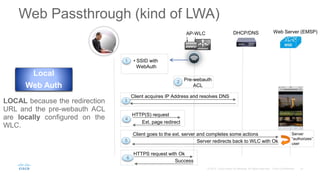 AP-WLC DHCP/DNS Web Server (EMSP)
Pre-webauth
ACL
Client acquires IP Address and resolves DNS
• SSID with
WebAuth
Web Passthrough (kind of LWA)
LOCAL because the redirection
URL and the pre-webauth ACL
are locally configured on the
WLC.
Local
Web Auth
1
2
3
HTTP(S) request
Ext. page redirect
4
Client goes to the ext. server and completes some actions
Server redirects back to WLC with Ok
Server
“authorizes”
user
5
Success
6
HTTPS request with Ok
 