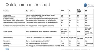 Quick comparison chart For your
reference
 
