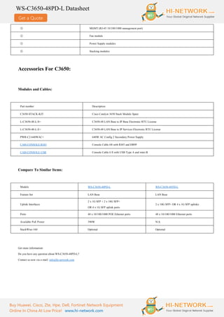 Get a Quote
WS-C3650-48PD-L Datasheet
Buy Huawei, Cisco, Zte, Hpe, Dell, Fortinet Network Equipment
Online In China At Low Price! www.hi-network.com
③ MGMT (RJ-45 10/100/1000 management port)
④ Fan module
⑤ Power Supply modules
⑥ Stacking modules
Accessories For C3650:
Modules and Cables:
Part number Description
C3650-STACK-KIT Cisco Catalyst 3650 Stack Module Spare
L-C3650-48-L-S= C3650-48 LAN Base to IP Base Electronic RTU License
L-C3650-48-L-E= C3650-48 LAN Base to IP Services Electronic RTU License
PWR-C2-640WAC= 640W AC Config 2 Secondary Power Supply
CAB-CONSOLE-RJ45 Console Cable 6ft with RJ45 and DB9F
CAB-CONSOLE-USB Console Cable 6 ft with USB Type A and mini-B
Compare To Similar Items:
Models WS-C3650-48PD-L WS-C3650-48TD-L
Feature Set LAN Base LAN Base
Uplink Interfaces
2 x 1G SFP + 2 x 10G SFP+
OR 4 x 1G SFP uplink ports
2 x 10G SFP+ OR 4 x 1G SFP uplinks
Ports 48 x 10/100/1000 POE Ethernet ports 48 x 10/100/1000 Ethernet ports
Available PoE Power 390W N/A
StackWise-160 Optional Optional
Get more information:
Do you have any question about WS-C3650-48PD-L?
Contact us now via e-mail: info@hi-network.com
 