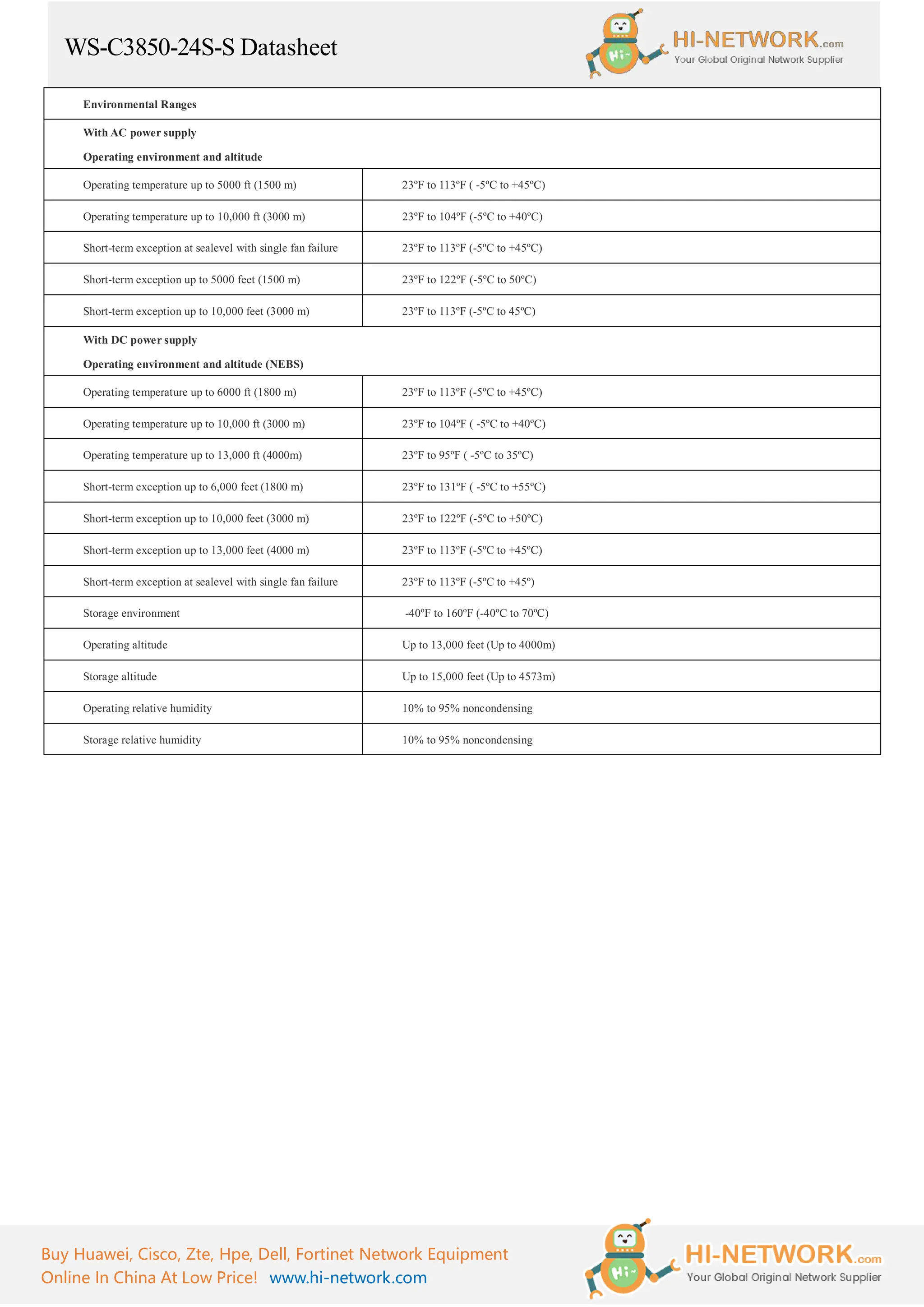 C3850 Datasheet, Pdf : cisco-ws-c3850-24p-l-datasheet.pdf – OBEA