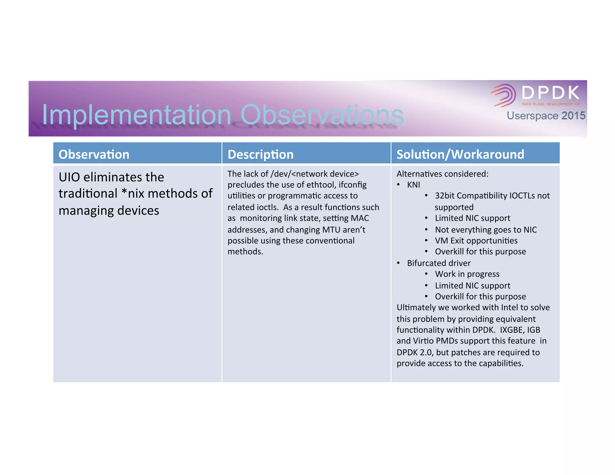 Observa(ons	
   Descrip(on	
   Solu(on/Workaround	
  
Per-­‐lcore	
  pktmbuf	
  cache	
  
appears	
  to	
  be	
  op*mized	
  for	
  
rx	
  &	
  tx	
  on	
  the	
  same	
  lcore	
  
Experimented	
  with	
  various	
  models,	
  and	
  
observed	
  lcore	
  cache	
  can	
  be	
  
underu*lized	
  or	
  can	
  become	
  an	
  pktmbuf	
  
parking	
  lot.	
  	
  This	
  can	
  occur	
  if	
  rx	
  and	
  tx	
  are	
  
on	
  diﬀerent	
  lcores,	
  if	
  an	
  imbalance	
  exists	
  
between	
  rx	
  and	
  tx	
  or	
  an	
  lcore	
  
infrequently	
  does	
  rx/tx.	
  	
  	
  
Adapt	
  applica*on.	
  
APIs	
  to	
  monitor	
  and	
  manipulate	
  local	
  
cache.	
  
	
  
Implementation Observations
lcore	
  x	
  
lcore	
  y	
  
Rx	
  
Tx	
  
Tx	
  
Rx	
  
Last	
  
…	
  
…	
  
First	
  
Last	
  
…	
  
…	
  
First	
  
 