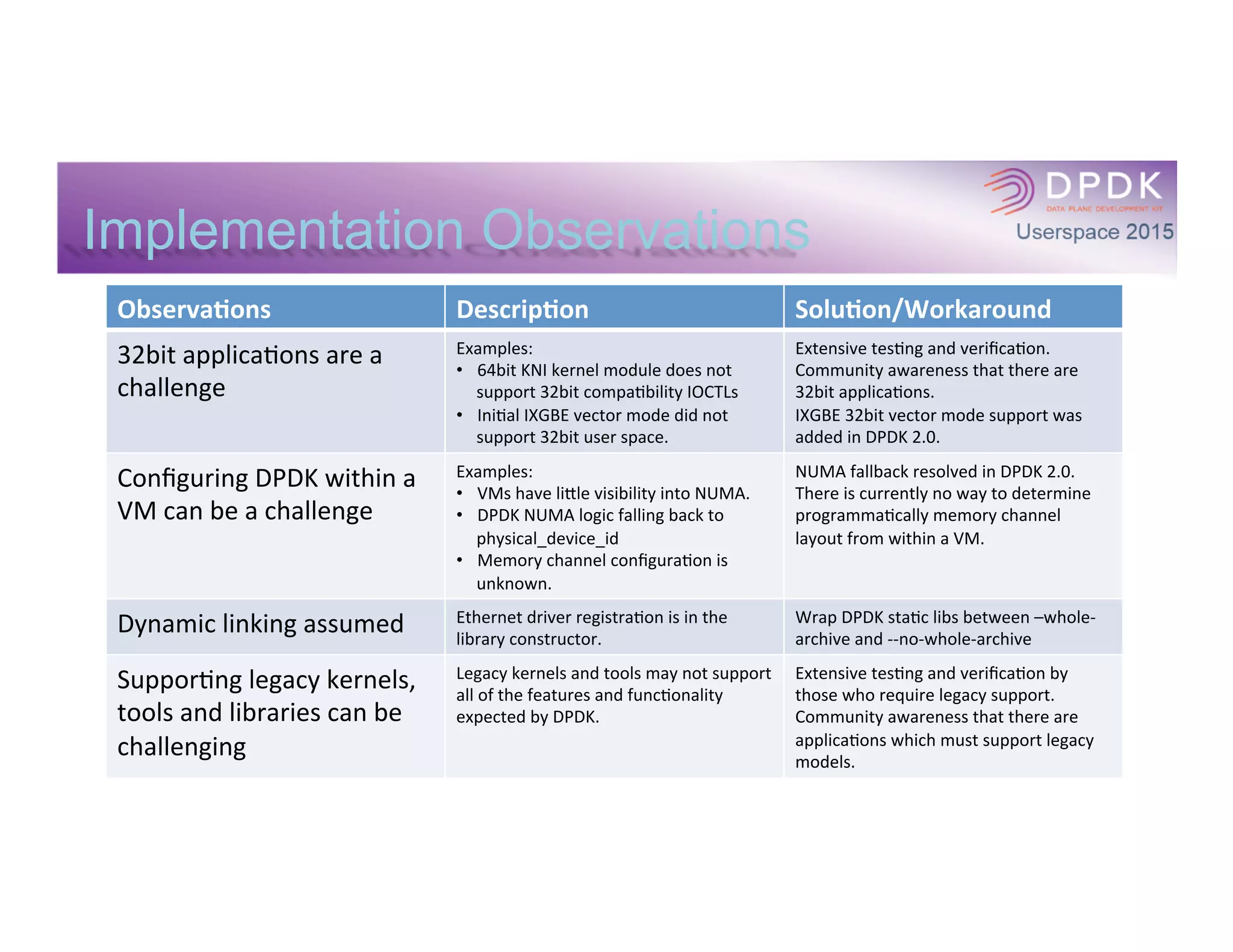 Implementation Moving Forward
 