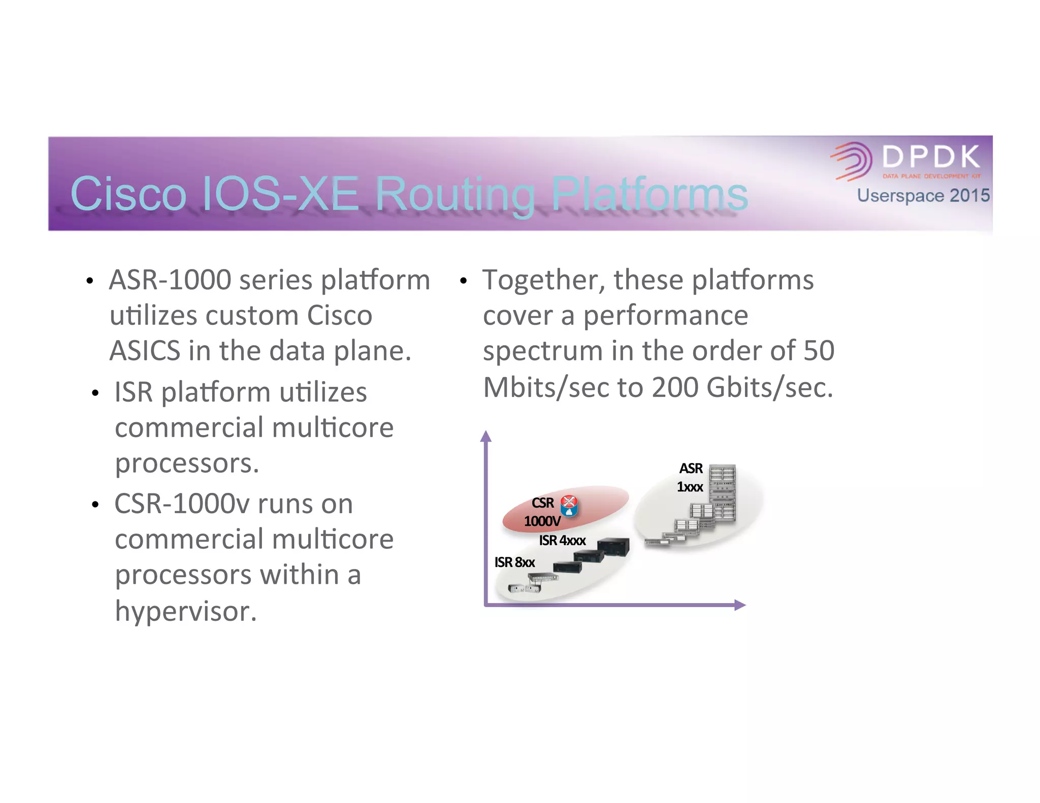 Cisco IOS-XE Data Plane
•  Legacy	
  and	
  modern	
  tool	
  chains:	
  
Open	
  source	
  GCC,	
  Custom	
  GCC,	
  
Intel	
  ICC,	
  CLANG	
  
•  Legacy	
  kernel	
  2.6.3x	
  and	
  forward	
  
•  32bit	
  and	
  64bit	
  applica*ons	
  
•  Scales	
  from	
  1	
  to	
  1000s	
  of	
  cores	
  
•  Resides	
  deep	
  in	
  a	
  layered	
  system	
  
	
  
	
  
	
  
•  Large	
  shared	
  code	
  base	
  with	
  a	
  
common	
  architecture	
  
•  Runs	
  on	
  a	
  wide	
  variety	
  of	
  
environments:	
  
Cisco	
  custom	
  ASICS	
  
Commercial	
  mul*core	
  processors	
  
Commercial	
  mul*core	
  processors	
  
within	
  a	
  hypervisor	
  
•  Performance	
  spectrum	
  ranges	
  
from	
  50	
  Mbits/sec	
  to	
  200	
  Gbits/sec	
  	
  
	
  
 