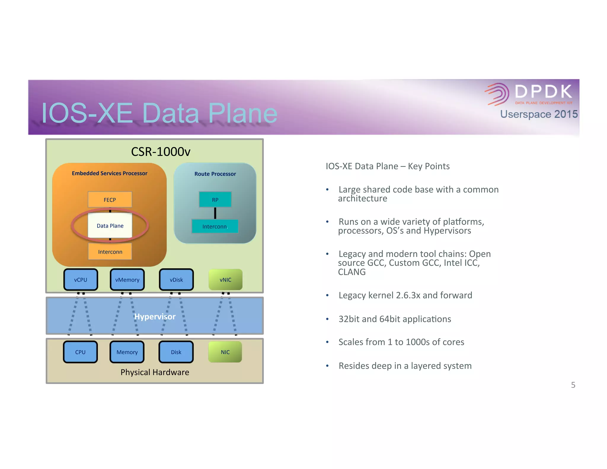 Experimenting with DPDK
 