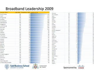 Broadband Leadership 2009




                            Sponsored by
 