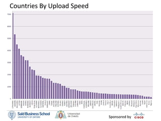 Countries By Upload Speed




                            Sponsored by
 