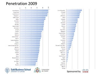 Penetration 2009




                   Sponsored by
 