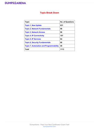 DumpsArena - Pass Your Next Certification Exam Fast!
dumpsarena.com
Topic Break Down
Topic No. of Questions
Topic 1, New Update 631
Topic 2, Network Fundamentals 98
Topic 3, Network Access 96
Topic 4, IP Connectivity 107
Topic 5, IP Services 64
Topic 6, Security Fundamentals 68
Topic 7, Automation and Programmability 49
Total 1113
 