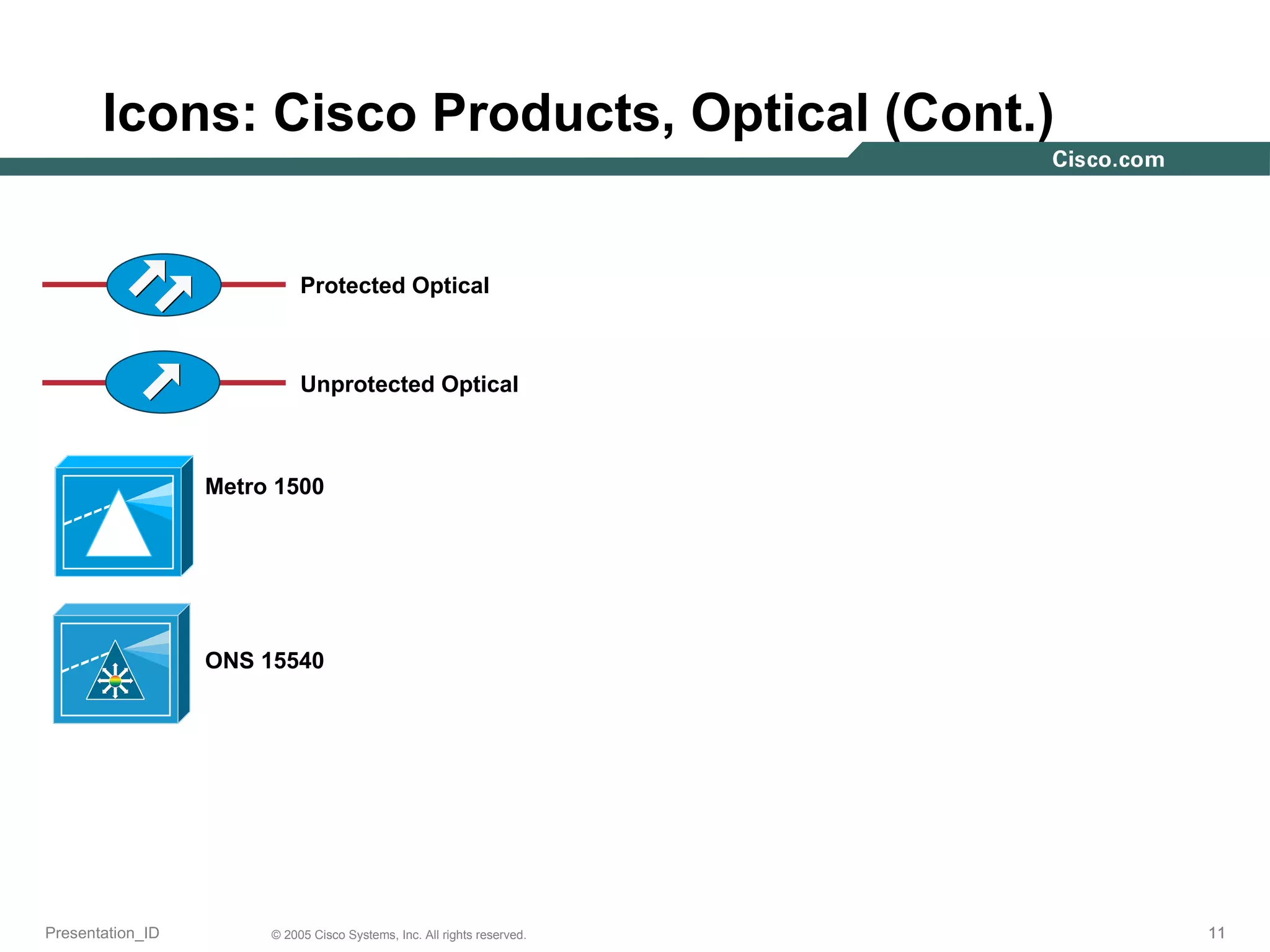 Icons: Cisco Products, Optical (Cont.) Unprotected Optical Protected Optical Metro 1500 ONS 15540 