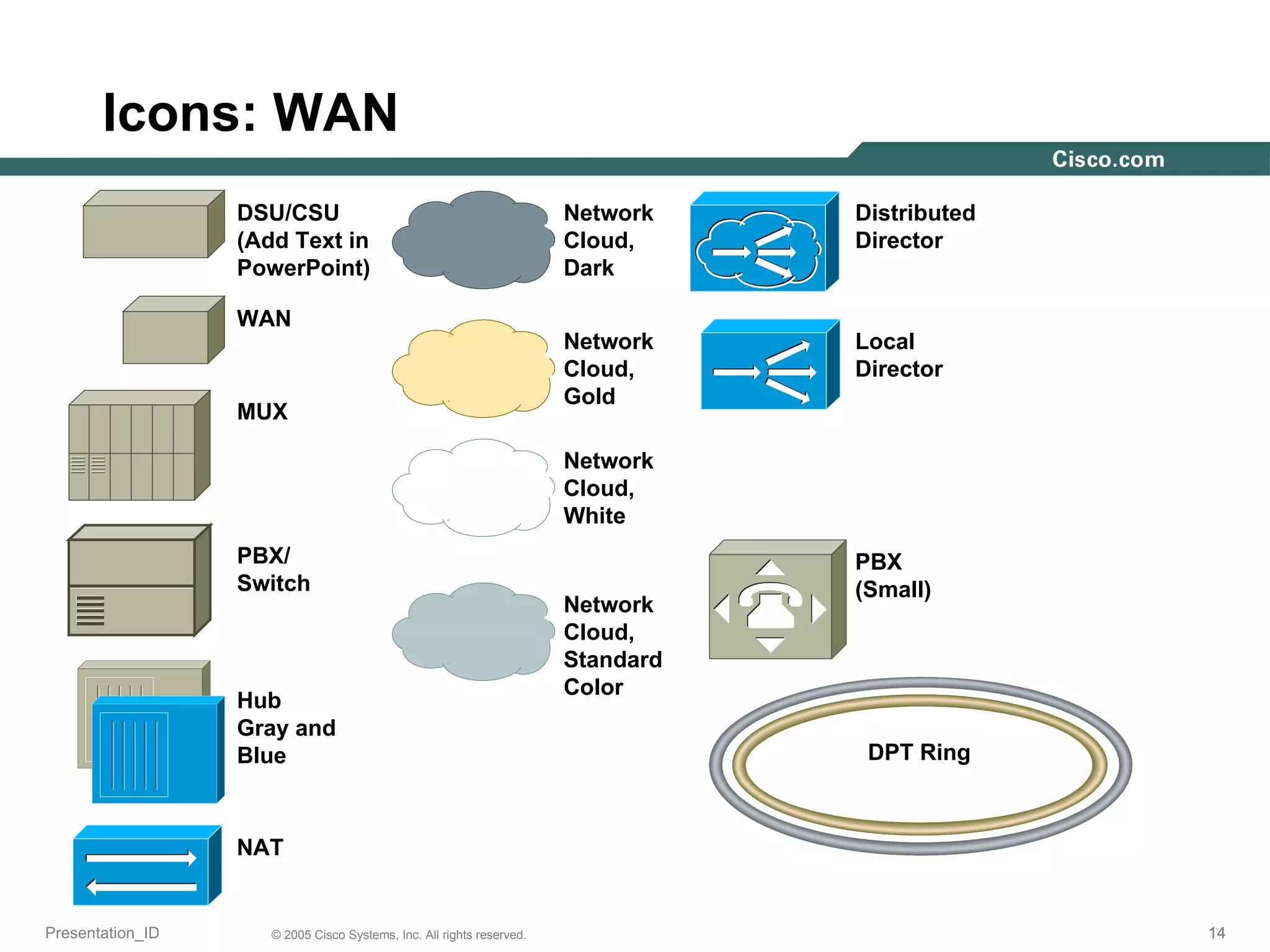Icons: WAN DSU/CSU (Add Text in PowerPoint) WAN MUX PBX/ Switch Network Cloud, Standard Color Network Cloud,  Dark Network Cloud,  Gold Network Cloud,  White Hub Gray and Blue Distributed Director Local Director NAT PBX (Small) DPT Ring 