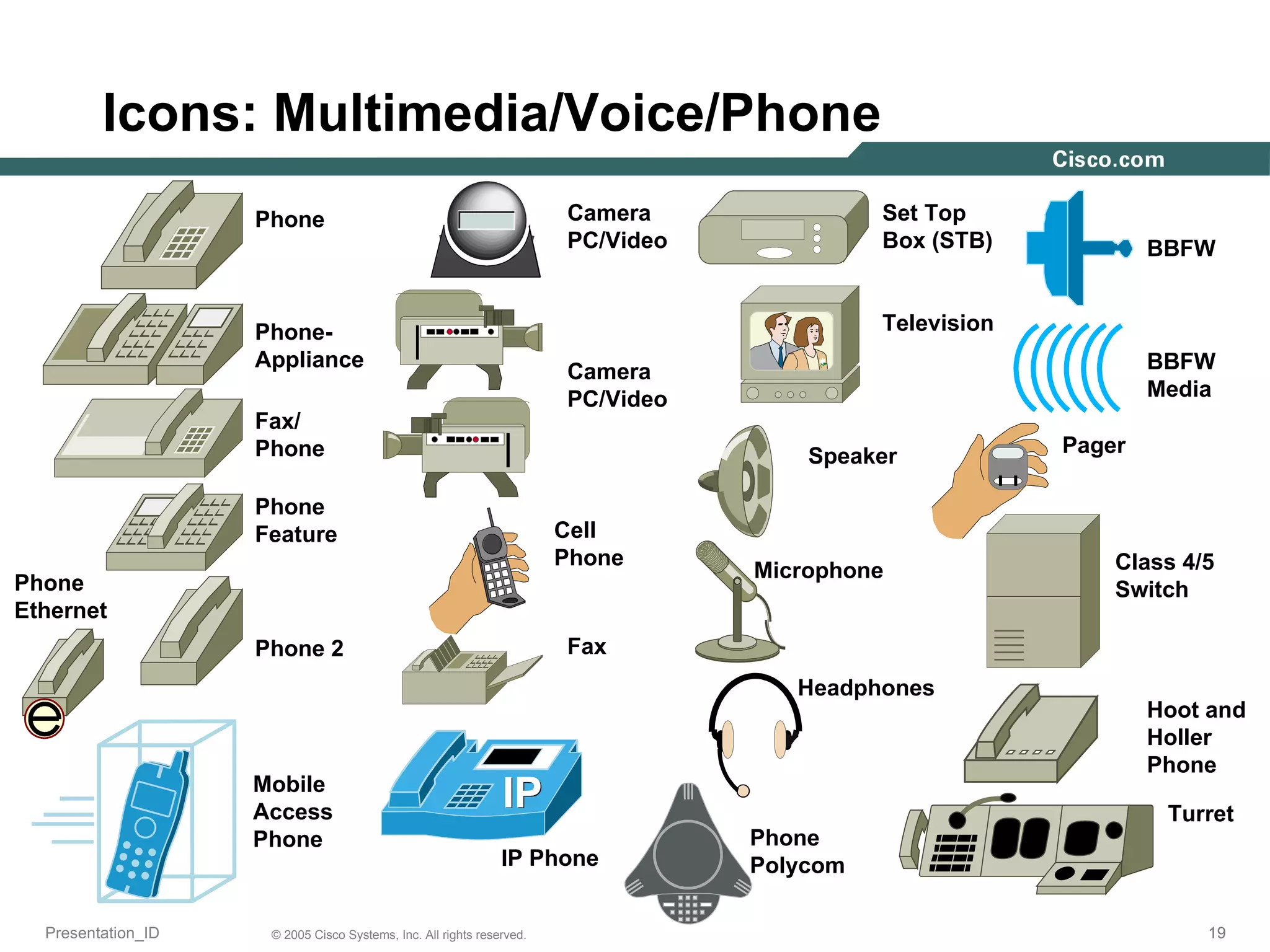 Icons: Multimedia/Voice/Phone Phone Phone Ethernet Phone Polycom Phone-Appliance Phone Feature Fax/ Phone Cell Phone Camera PC/Video Camera PC/Video Headphones Microphone Speaker Pager Fax Phone 2 Class 4/5 Switch Hoot and Holler Phone Turret BBFW BBFW Media Set Top  Box (STB) Television IP Phone Mobile  Access  Phone 