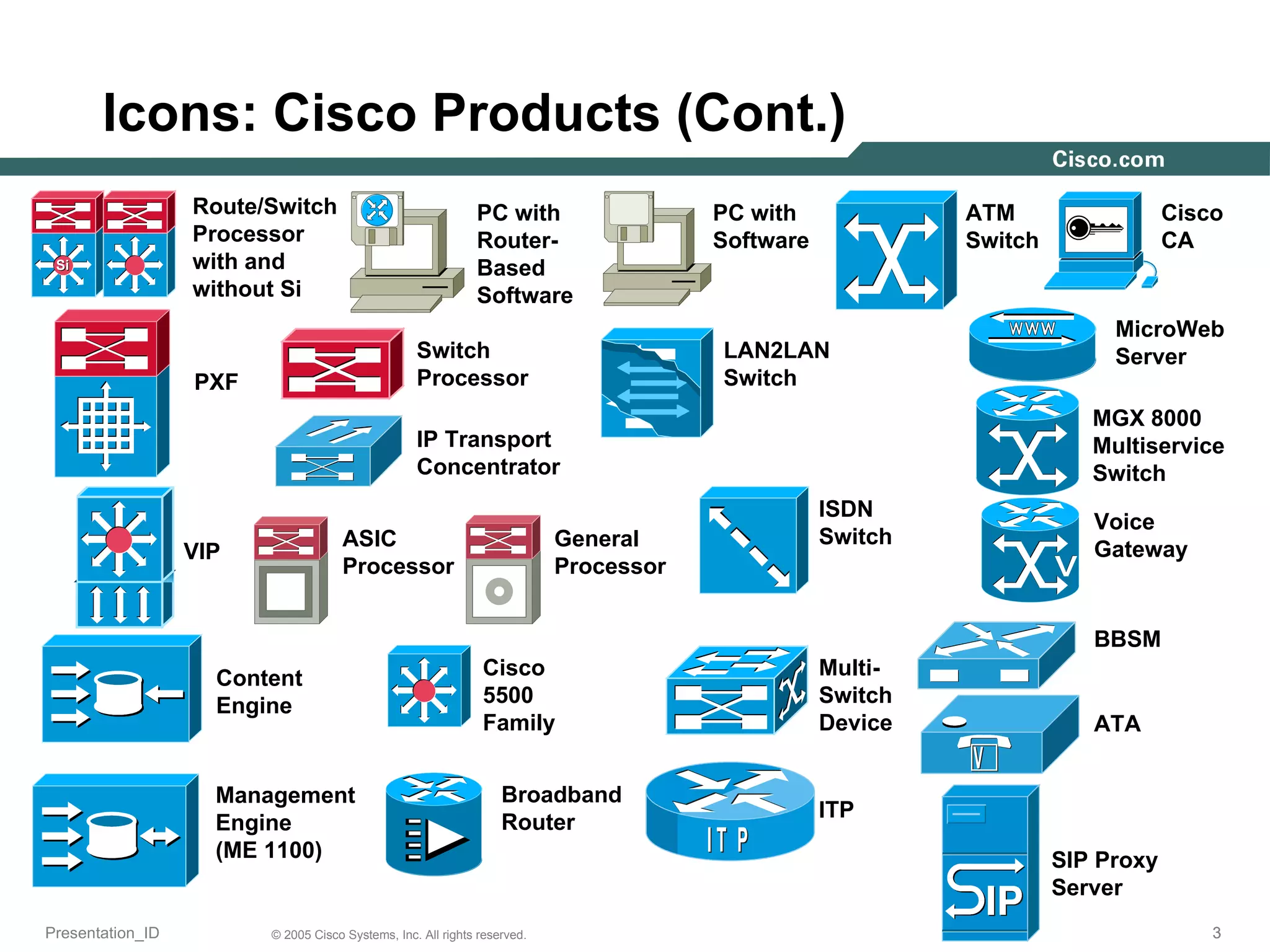 Icons: Cisco Products (Cont.) Route/Switch Processor  with and without Si VIP PC with Software PC with Router-Based Software Switch Processor ATM Switch LAN2LAN Switch MicroWeb Server ISDN Switch MGX 8000 Multiservice Switch Multi- Switch Device Broadband Router Content Engine Cisco CA Cisco 5500 Family PXF Management Engine (ME 1100) ASIC Processor General Processor IP Transport Concentrator BBSM ITP ATA SIP Proxy Server Voice Gateway 