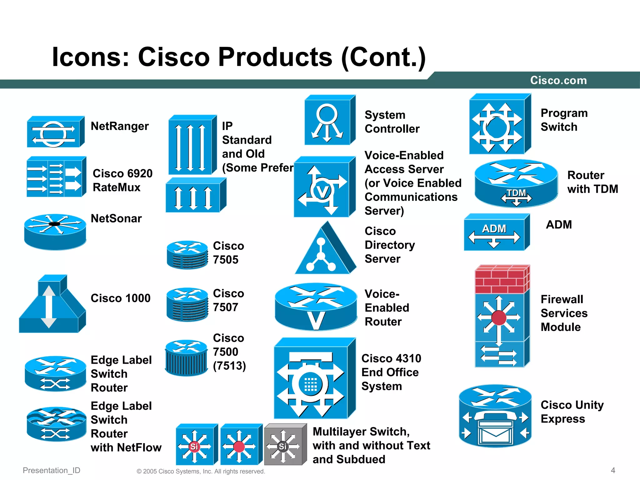 Icons: Cisco Products (Cont.) Cisco 4310 End Office System NetRanger NetSonar Cisco 7507 Cisco 7505 Cisco 7500 (7513) Edge Label  Switch  Router  with NetFlow System Controller Cisco Directory Server IP  Standard  and Old  (Some Prefer) Multilayer Switch, with and without Text and Subdued Edge Label Switch Router Cisco 1000 Voice-Enabled  Access Server (or Voice Enabled Communications Server) Voice-  Enabled  Router Program Switch Router  with TDM ADM Cisco 6920 RateMux Firewall Services  Module Cisco Unity Express 