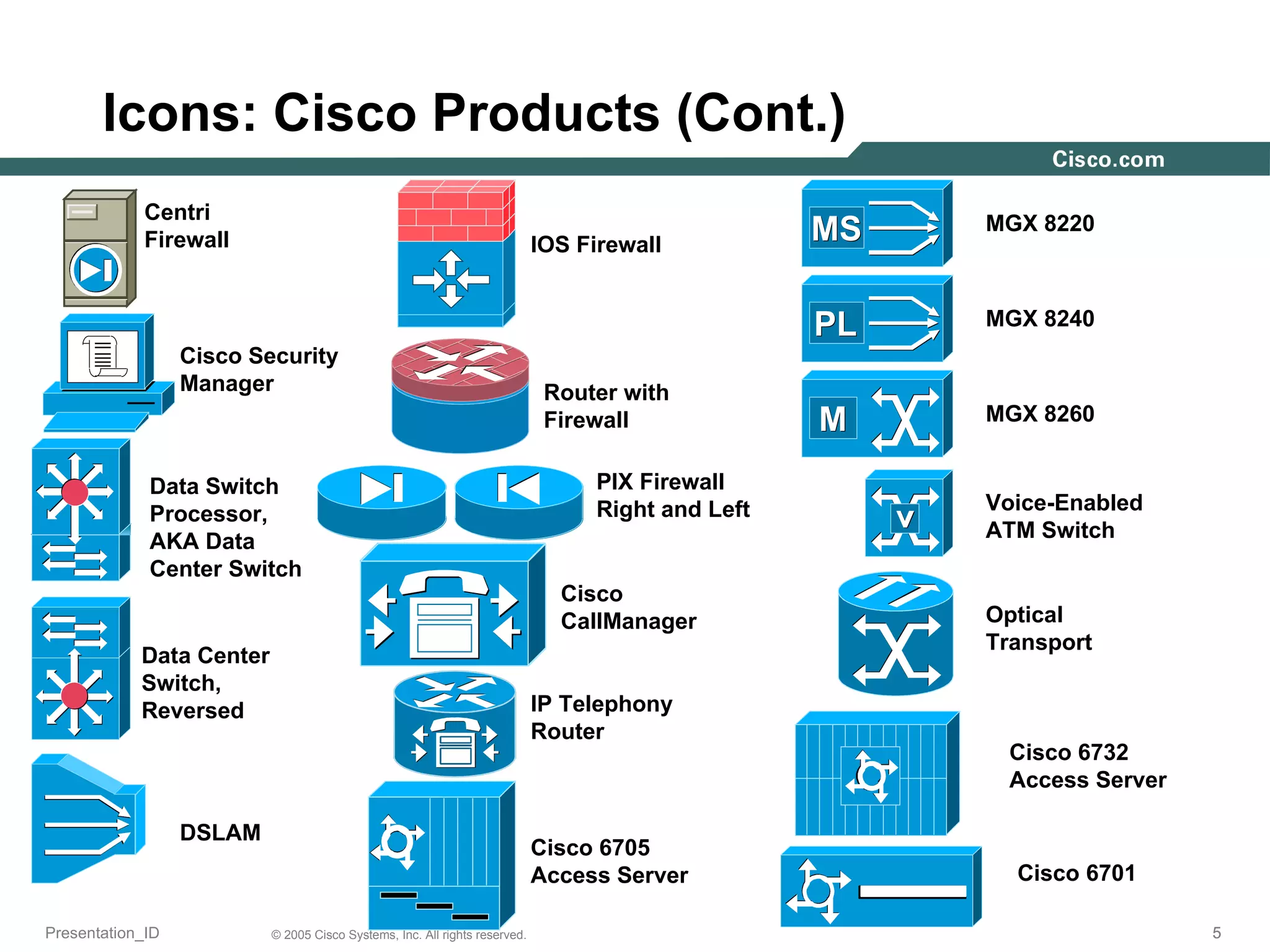 Icons: Cisco Products (Cont.) Cisco Security Manager Data Switch Processor,  AKA Data  Center Switch Data Center Switch, Reversed DSLAM IOS Firewall Cisco CallManager Cisco 6705 Access Server Cisco 6732 Access Server MGX 8220 MGX 8240 MGX 8260 Voice-Enabled ATM Switch Optical Transport Cisco 6701 IP Telephony Router PIX Firewall Right and Left Router with Firewall Centri Firewall 