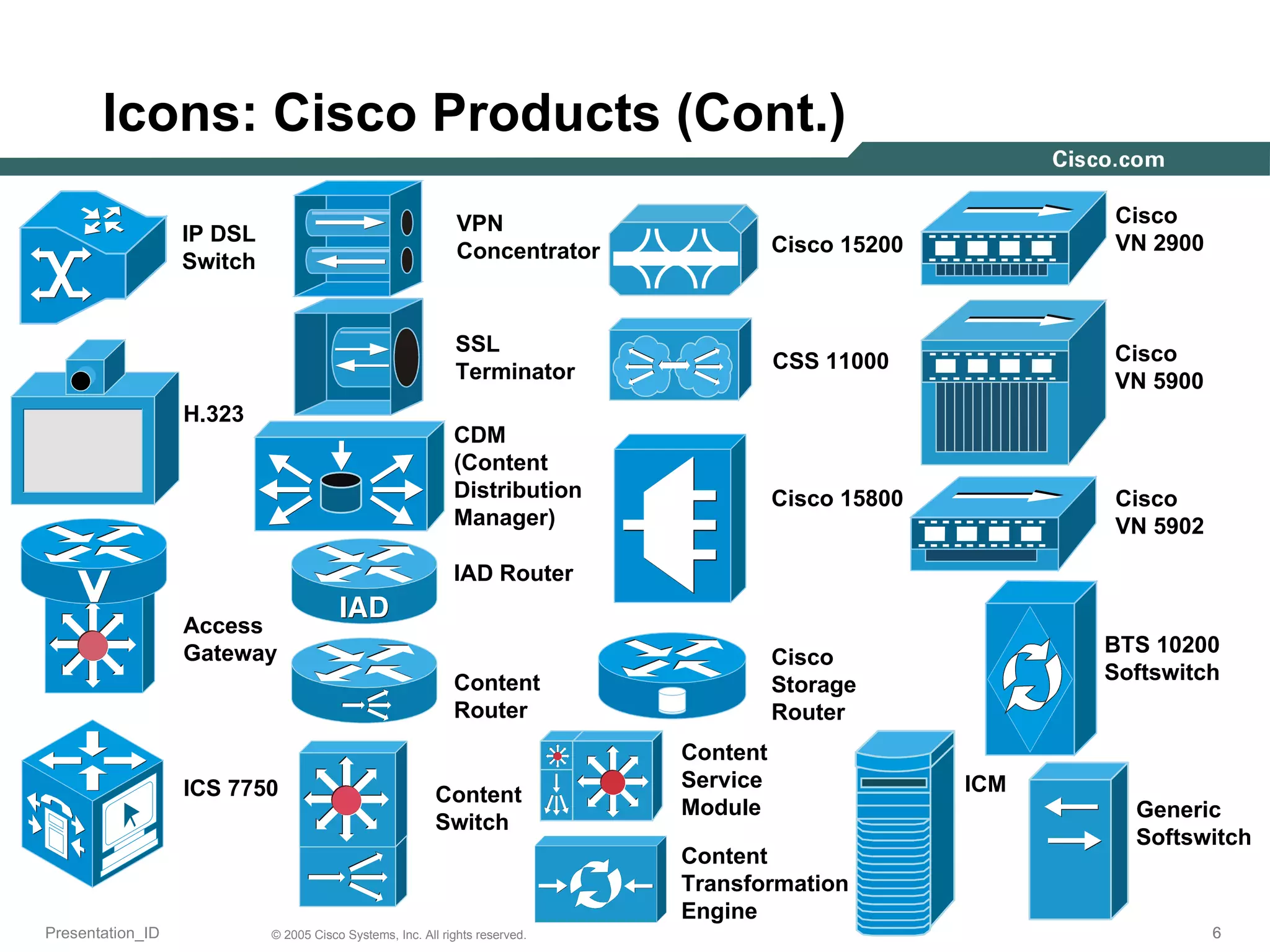 Icons: Cisco Products (Cont.) IP DSL Switch H.323 Access Gateway ICS 7750 VPN Concentrator CDM (Content Distribution Manager) IAD Router Cisco 15200 Content  Router Content  Switch Cisco 15800 Cisco  Storage  Router Cisco  VN 2900  Cisco  VN 5900  Cisco  VN 5902  BTS 10200 Softswitch Generic Softswitch ICM CSS 11000 Content  Service  Module Content  Transformation Engine SSL Terminator 