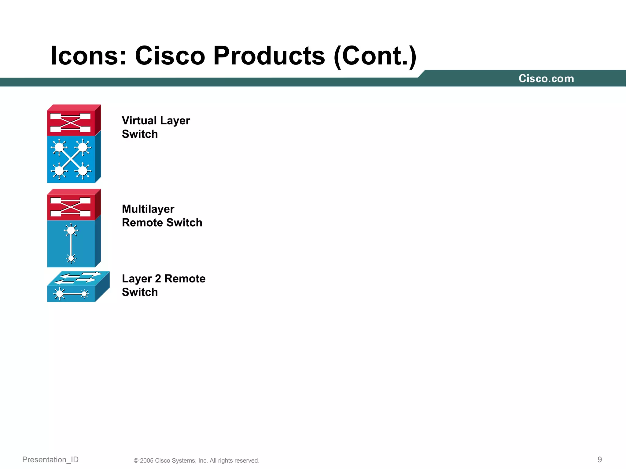 Icons: Cisco Products (Cont.) Virtual Layer Switch  Multilayer Remote Switch Layer 2 Remote Switch 