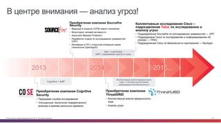© Cisco и(или) ее аффилированные лица, 2014 г. Все права защищены. 20
AMP + FirePOWER
AMP > управляемая защита от угроз
В центре внимания — анализ угроз!
Приобретение компании Cognitive
Security
•  Передовая служба исследований
•  Улучшенные технологии поведенческого
анализа в режиме реального времени
2013 2015...2014
Приобретение компании Sourcefire
Security
•  Ведущие в отрасли СОПВ нового поколения
•  Мониторинг сетевой активности
•  Advanced Malware Protection
•  Разработки отдела по исследованию уязвимостей
(VRT)
•  Инновации в ПО с открытым исходным кодом
(технология OpenAppID)
Malware Analysis & Threat Intelligence
Приобретение компании
ThreatGRID
•  Коллективный анализ вредоносного
кода
•  Анализ угроз
Коллективные исследования Cisco –
подразделение Talos по исследованию и
анализу угроз
•  Подразделение Sourcefire по исследованию уязвимостей — VRT
•  Подразделене Cisco по исследованию и информированию об
угрозах — TRAC
•  Подразделение Cisco по безопасности приложений — SecApps
Cognitive + AMP
Коллективный анализ вредоносного
кода > Система коллективной
информационной безопасности
 