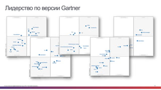 © Cisco и(или) ее аффилированные лица, 2014 г. Все права защищены. 24
Лидерство по версии Gartner
 