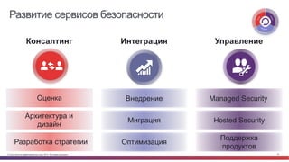 © Cisco и(или) ее аффилированные лица, 2014 г. Все права защищены. 27
Развитие сервисов безопасности
Консалтинг Интеграция Управление
Оценка Внедрение Managed Security
Архитектура и
дизайн
Разработка стратегии
Миграция
Оптимизация
Hosted Security
Поддержка
продуктов
 
