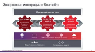 © Cisco и(или) ее аффилированные лица, 2014 г. Все права защищены. 5
Завершение интеграции с Sourcefire
Защита в момент времени Непрерывная защита
Сеть Терминал Мобильное устройство Виртуальная машина Облако
Исследование
Внедрение
политик
Укрепление
Обнаружение
Блокирование
Защита
Локализация
Изолирование
Восстановление
Жизненный цикл атаки
ДО АТАКИ ВО ВРЕМЯ
АТАКИ
ПОСЛЕ
АТАКИ
 