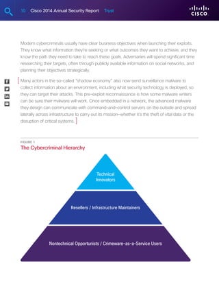 10 Cisco 2014 Annual Security Report Trust
Modern cybercriminals usually have clear business objectives when launching their exploits.
They know what information they’re seeking or what outcomes they want to achieve, and they
know the path they need to take to reach these goals. Adversaries will spend significant time
researching their targets, often through publicly available information on social networks, and
planning their objectives strategically.
Many actors in the so-called “shadow economy” also now send surveillance malware to
collect information about an environment, including what security technology is deployed, so
they can target their attacks. This pre-exploit reconnaissance is how some malware writers
can be sure their malware will work. Once embedded in a network, the advanced malware
they design can communicate with command-and-control servers on the outside and spread
laterally across infrastructure to carry out its mission—whether it’s the theft of vital data or the
disruption of critical systems.
Figure 1 
The Cybercriminal Hierarchy
Technical
Innovators
Resellers / Infrastructure Maintainers
Nontechnical Opportunists / Crimeware-as-a-Service Users
[
]
 
