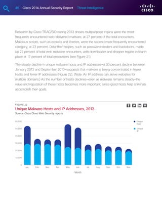 40 Cisco 2014 Annual Security Report Threat Intelligence
Figure 22
Unique Malware Hosts and IP Addresses, 2013
Source: Cisco Cloud Web Security reports
Nov.Oct.Sep.Aug.Jul.Jun.MayApr.Mar.Feb.
Unique
Host
Month
Unique
IP
Jan.
0
10,000
30,000
20,000
50,000
40,000
60,000
Research by Cisco TRAC/SIO during 2013 shows multipurpose trojans were the most
frequently encountered web-delivered malware, at 27 percent of the total encounters.
Malicious scripts, such as exploits and iframes, were the second most frequently encountered
category, at 23 percent. Data-theft trojans, such as password stealers and backdoors, made
up 22 percent of total web malware encounters, with downloader and dropper trojans in fourth
place at 17 percent of total encounters (see Figure 21).
The steady decline in unique malware hosts and IP addresses—a 30 percent decline between
January 2013 and September 2013—suggests that malware is being concentrated in fewer
hosts and fewer IP addresses (Figure 22). (Note: An IP address can serve websites for
multiple domains.) As the number of hosts declines—even as malware remains steady—the
value and reputation of these hosts becomes more important, since good hosts help criminals
accomplish their goals.
 