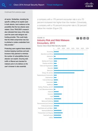 42 Cisco 2014 Annual Security Report Threat Intelligence
oil sector. Similarities, including the
specific crafting of an exploit used
in both attacks, lend credence to the
possibility that the two attacks were
related. Cisco TRAC/SIO’s research
also indicated that many of the sites
used the same web designer and
hosting provider. This could imply
that the initial compromise was due
to phished or stolen credentials from
that provider.17
Protecting users against these attacks
involves keeping machines and web
browsers fully patched to minimize
the number of vulnerabilities that an
attacker can exploit. Ensuring web
traffic is filtered and checked for
malware prior to its delivery to the
user’s browser is also essential.
Continued from previous page
a company with a 170 percent encounter rate is at a 70
percent increased risk higher than the median. Conversely,
a company with a 70 percent encounter rate is 30 percent
below the median (Figure 23).
Figure 23
Industry Risk and Web Malware
Encounters, 2013
Source: Cisco Cloud Web Security reports
Accounting
Agriculture and Mining
Automotive
Aviation
Banking and Finance
Charities and NGOs
Clubs and Organizations
Education
Electronics
Energy, Oil, and Gas
Engineering and Construction
Entertainment
Food and Beverage
Government
Healthcare
Heating, Plumbing, and A/C
IT and Telecommunications
Industrial
Insurance
Legal
Manufacturing
Media and Publishing
Pharmaceutical and Chemical
Professional Services
Real Estate and Land Mgmt.
Retail and Wholesale
Transportation and Shipping
Travel and Leisure
Utilities
0 100% 200% 300% 400% 500% 600% 700%
 
