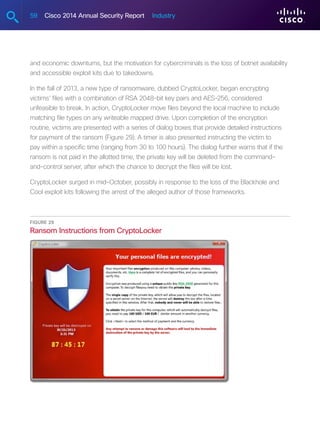 59 Cisco 2014 Annual Security Report Industry
and economic downturns, but the motivation for cybercriminals is the loss of botnet availability
and accessible exploit kits due to takedowns.
In the fall of 2013, a new type of ransomware, dubbed CryptoLocker, began encrypting
victims’ files with a combination of RSA 2048-bit key pairs and AES-256, considered
unfeasible to break. In action, CryptoLocker move files beyond the local machine to include
matching file types on any writeable mapped drive. Upon completion of the encryption
routine, victims are presented with a series of dialog boxes that provide detailed instructions
for payment of the ransom (Figure 29). A timer is also presented instructing the victim to
pay within a specific time (ranging from 30 to 100 hours). The dialog further warns that if the
ransom is not paid in the allotted time, the private key will be deleted from the command-
and-control server, after which the chance to decrypt the files will be lost.
CryptoLocker surged in mid-October, possibly in response to the loss of the Blackhole and
Cool exploit kits following the arrest of the alleged author of those frameworks.
Figure 29
Ransom Instructions from CryptoLocker
 