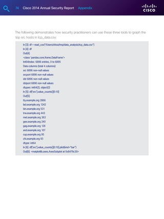 74 Cisco 2014 Annual Security Report Appendix
The following demonstrates how security practitioners can use these three tools to graph the
top src hosts in tcp_data.csv:
In [3]: df = read_csv(“/Users/shiva/tmp/data_analysis/tcp_data.csv”)
In [4]: df
Out[4]:
class ‘pandas.core.frame.DataFrame’
Int64Index: 6896 entries, 0 to 6895
Data columns (total 4 columns):
src 6896 non-null values
srcport 6896 non-null values
dst 6896 non-null values
dstport 6896 non-null values
dtypes: int64(2), object(2)
In [5]: df[‘src’].value_counts()[0:10]
Out[5]:
tty.example.org 2866
lad.example.org 1242
bin.example.org 531
trw.example.org 443
met.example.org 363
gee.example.org 240
gag.example.org 126
and.example.org 107
cup.example.org 95
chi.example.org 93
dtype: int64
In [6]: df[‘src’].value_counts()[0:10].plot(kind=“bar”)
Out[6]: matplotlib.axes.AxesSubplot at 0x8479c30
 