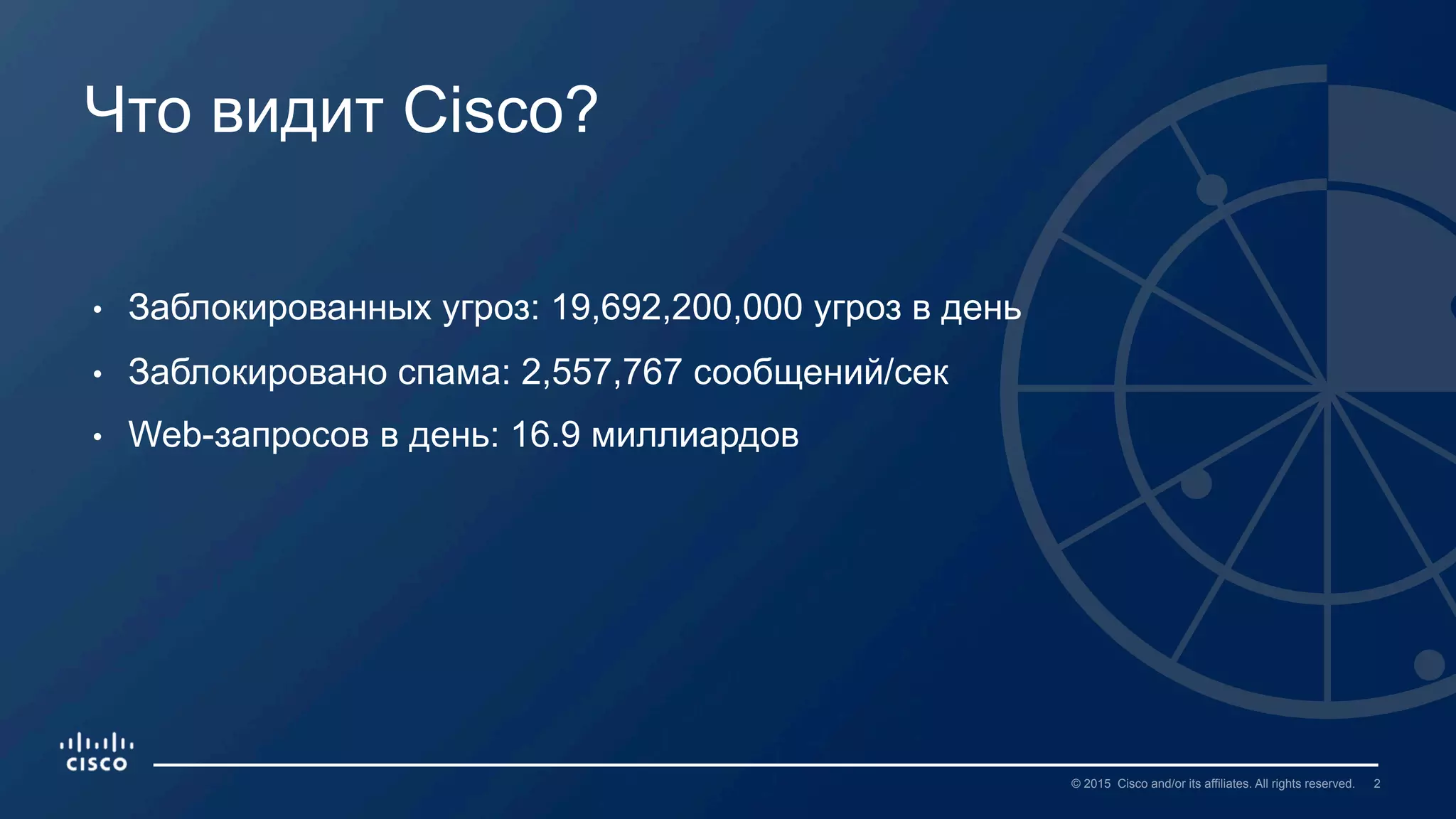 2© 2015 Cisco and/or its affiliates. All rights reserved.
•  Заблокированных угроз: 19,692,200,000 угроз в день
•  Заблокировано спама: 2,557,767 сообщений/сек
•  Web-запросов в день: 16.9 миллиардов
Что видит Cisco?
 