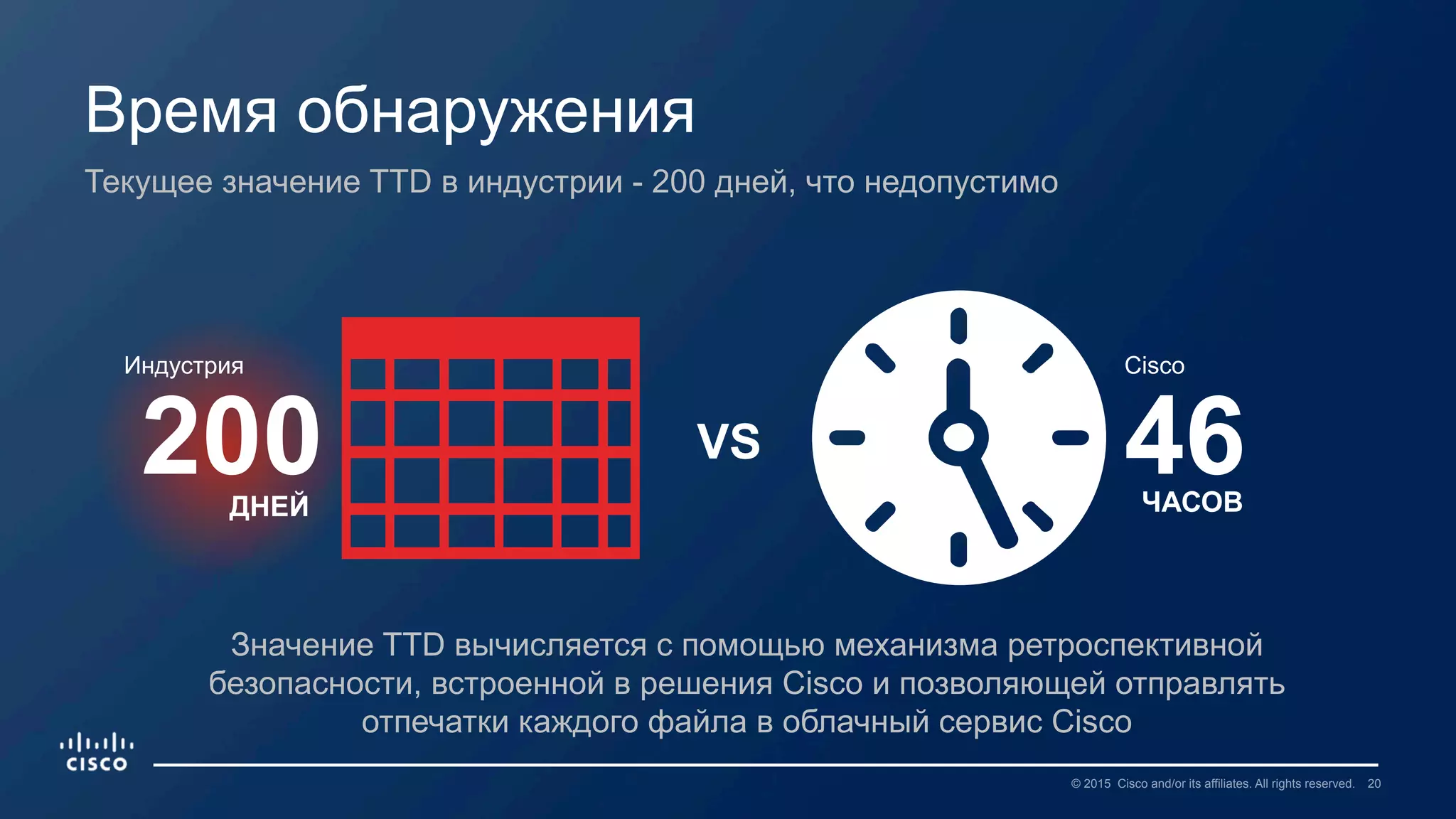 20© 2015 Cisco and/or its affiliates. All rights reserved.
Время обнаружения
Текущее значение TTD в индустрии - 200 дней, что недопустимо
46200 VS
ЧАСОВДНЕЙ
Индустрия Cisco
Значение TTD вычисляется с помощью механизма ретроспективной
безопасности, встроенной в решения Cisco и позволяющей отправлять
отпечатки каждого файла в облачный сервис Cisco
 