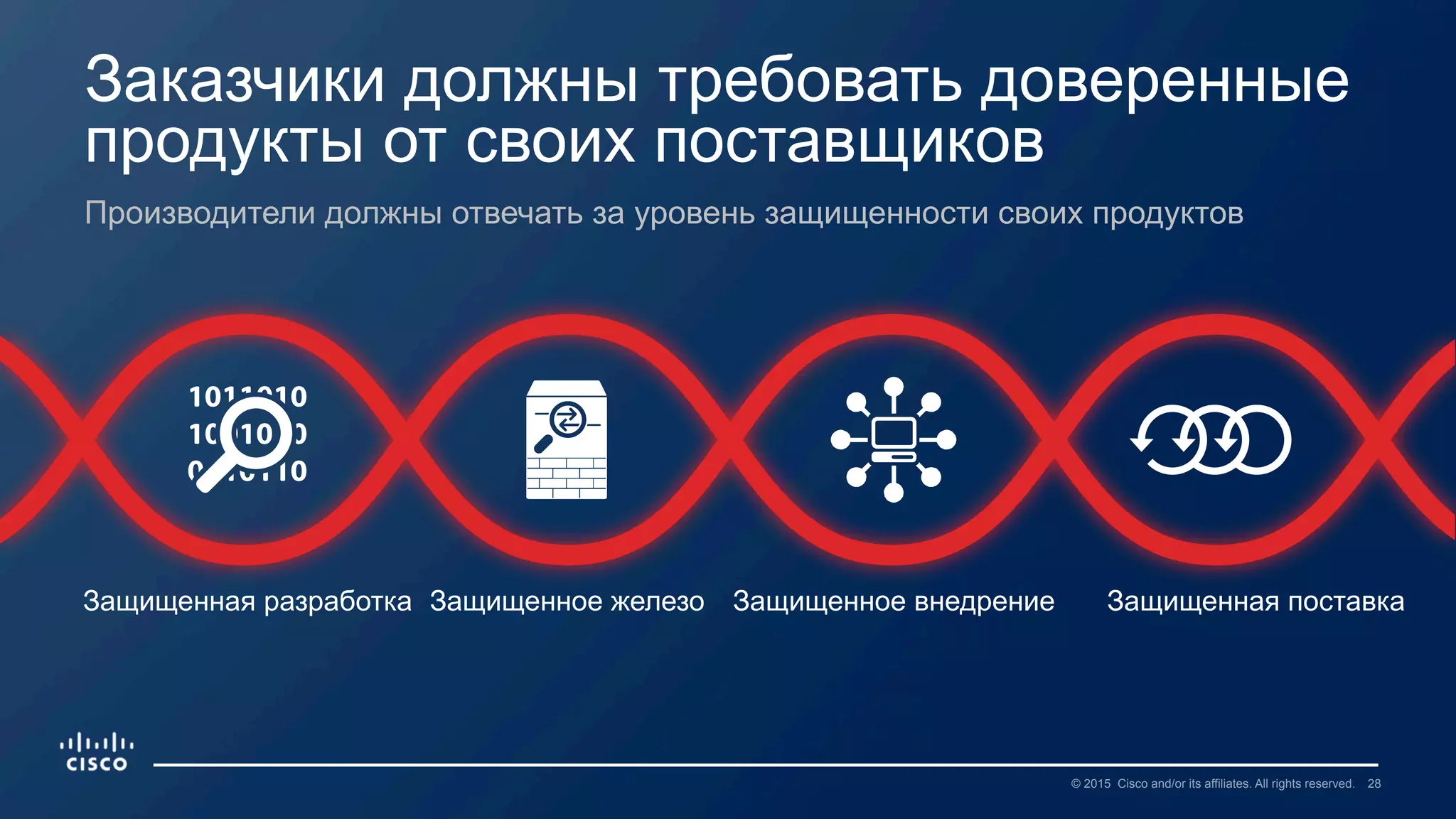 28© 2015 Cisco and/or its affiliates. All rights reserved.
Заказчики должны требовать доверенные
продукты от своих поставщиков
Производители должны отвечать за уровень защищенности своих продуктов
Защищенная разработка Защищенное железо Защищенное внедрение Защищенная поставка
 