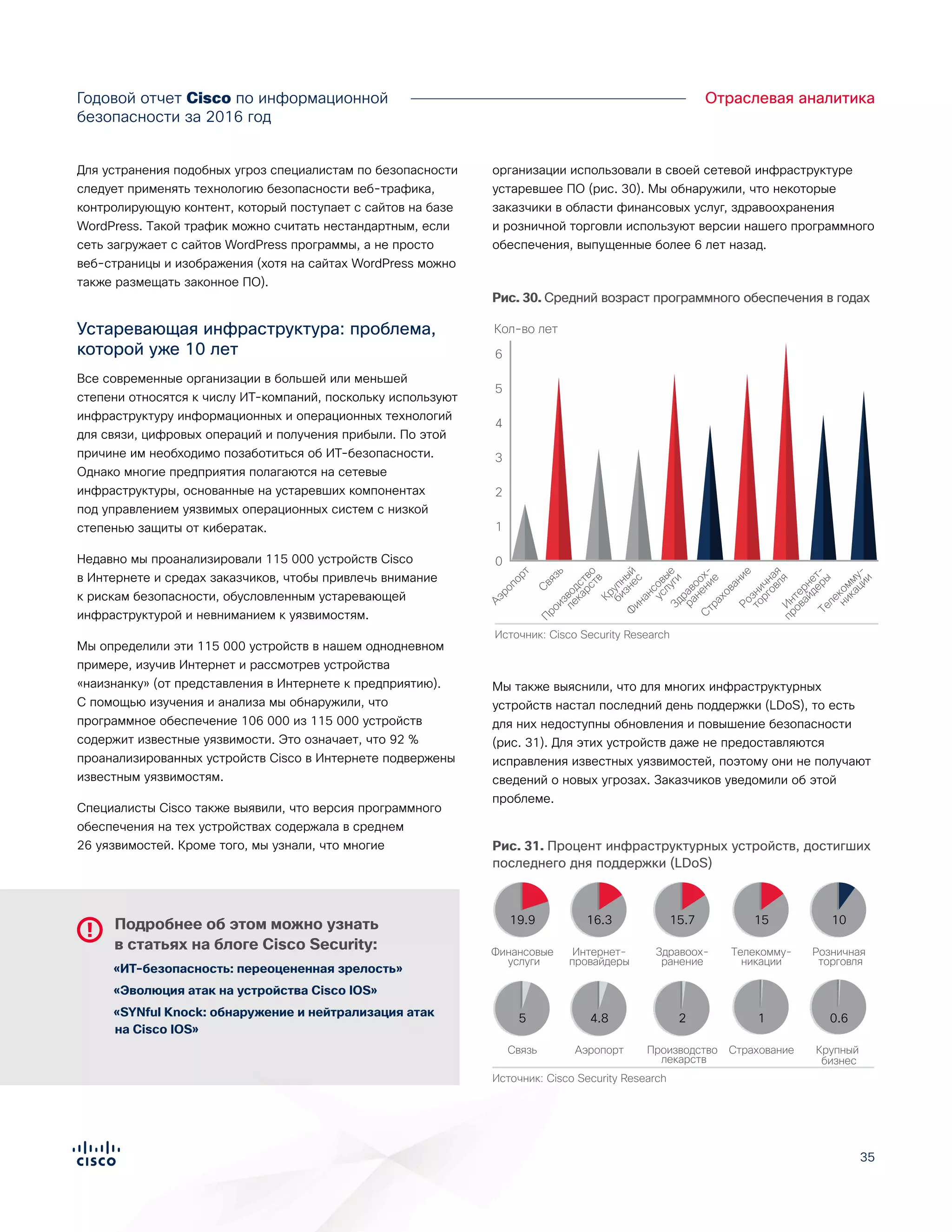 3535
Отраслевая аналитикаГодовой отчет Cisco по информационной
безопасности за 2016 год
Для устранения подобных угроз специалистам по безопасности
следует применять технологию безопасности веб-трафика,
контролирующую контент, который поступает с сайтов на базе
WordPress. Такой трафик можно считать нестандартным, если
сеть загружает с сайтов WordPress программы, а не просто
веб-страницы и изображения (хотя на сайтах WordPress можно
также размещать законное ПО).
Устаревающая инфраструктура: проблема,
которой уже 10 лет
Все современные организации в большей или меньшей
степени относятся к числу ИТ-компаний, поскольку используют
инфраструктуру информационных и операционных технологий
для связи, цифровых операций и получения прибыли. По этой
причине им необходимо позаботиться об ИТ-безопасности.
Однако многие предприятия полагаются на сетевые
инфраструктуры, основанные на устаревших компонентах
под управлением уязвимых операционных систем с низкой
степенью защиты от кибератак.
Недавно мы проанализировали 115 000 устройств Cisco
в Интернете и средах заказчиков, чтобы привлечь внимание
к рискам безопасности, обусловленным устаревающей
инфраструктурой и невниманием к уязвимостям.
Мы определили эти 115 000 устройств в нашем однодневном
примере, изучив Интернет и рассмотрев устройства
«наизнанку» (от представления в Интернете к предприятию).
С помощью изучения и анализа мы обнаружили, что
программное обеспечение 106 000 из 115 000 устройств
содержит известные уязвимости. Это означает, что 92 %
проанализированных устройств Cisco в Интернете подвержены
известным уязвимостям.
Специалисты Cisco также выявили, что версия программного
обеспечения на тех устройствах содержала в среднем
26 уязвимостей. Кроме того, мы узнали, что многие
организации использовали в своей сетевой инфраструктуре
устаревшее ПО (рис. 30). Мы обнаружили, что некоторые
заказчики в области финансовых услуг, здравоохранения
и розничной торговли используют версии нашего программного
обеспечения, выпущенные более 6 лет назад.
Мы также выяснили, что для многих инфраструктурных
устройств настал последний день поддержки (LDoS), то есть
для них недоступны обновления и повышение безопасности
(рис. 31). Для этих устройств даже не предоставляются
исправления известных уязвимостей, поэтому они не получают
сведений о новых угрозах. Заказчиков уведомили об этой
проблеме.
0
1
2
3
4
5
6
Кол-во лет
Figure X. Average Software Age in Years
Аэропорт
С
вязь
Производство
лекарств
Крупный
бизнес
Ф
инансовые
услугиЗдравоох-
ранение
С
трахование
Интернет-
провайдеры
Розничная
торговля
Телекомму-
никации
Источник: Cisco Security Research
Рис. 30. Средний возраст программного обеспечения в годах
2
Страхование
1
Крупный
бизнес
0.6
Розничная
торговля
10
Интернет-
провайдеры
16.3
Здравоох-
ранение
15.7
Телекомму-
никации
15
Финансовые
услуги
19.9
Figure X. Percentage of LDoS for
Infrastructure Devices
Источник: Cisco Security Research
Производство
лекарств
4.8
Аэропорт
5
Связь
Рис. 31. Процент инфраструктурных устройств, достигших
последнего дня поддержки (LDoS)
Подробнее об этом можно узнать
в статьях на блоге Cisco Security:
«ИТ-безопасность: переоцененная зрелость»
«Эволюция атак на устройства Cisco IOS»
«SYNful Knock: обнаружение и нейтрализация атак
на Cisco IOS»
 