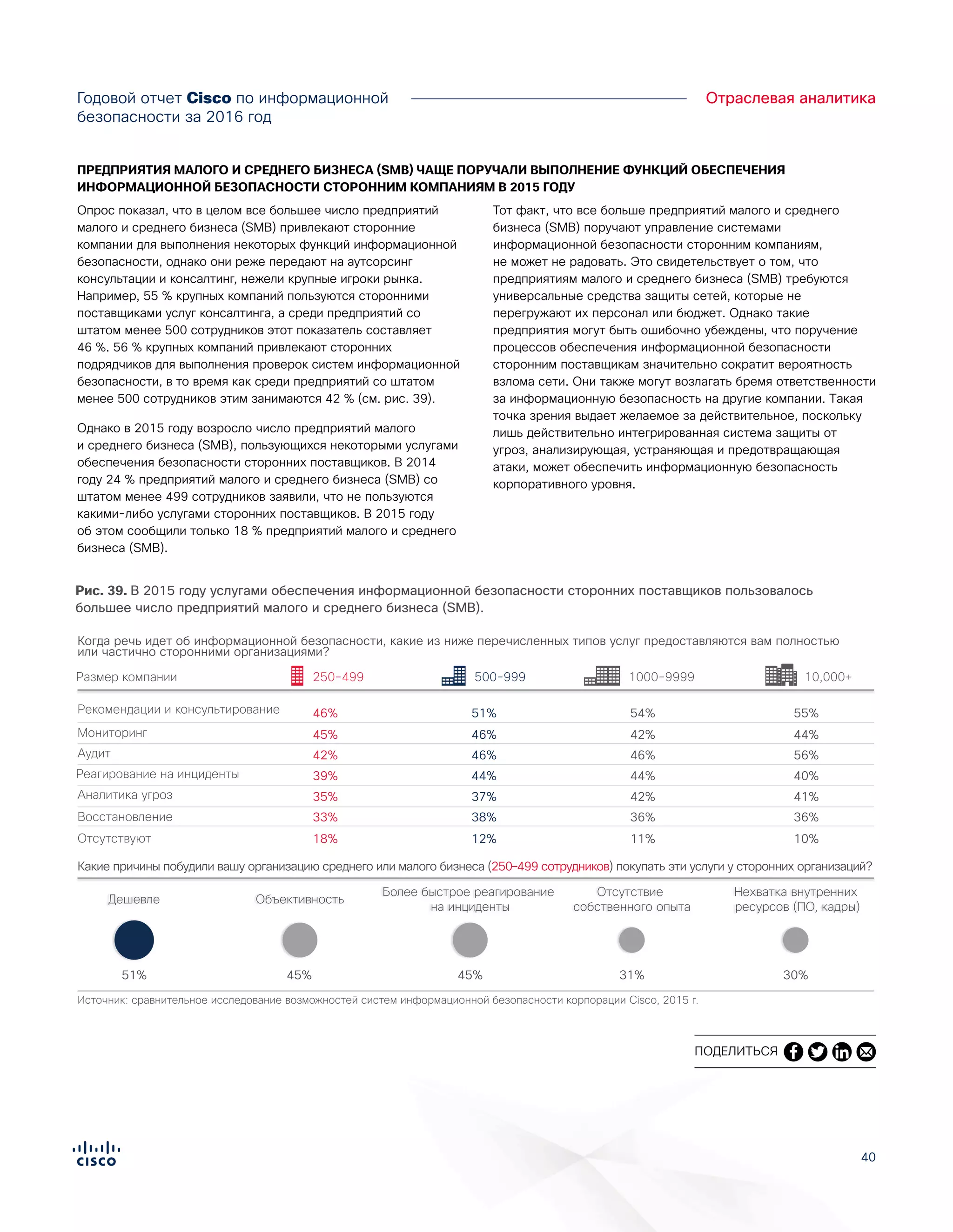 4040
Отраслевая аналитикаГодовой отчет Cisco по информационной
безопасности за 2016 год
Опрос показал, что в целом все большее число предприятий
малого и среднего бизнеса (SMB) привлекают сторонние
компании для выполнения некоторых функций информационной
безопасности, однако они реже передают на аутсорсинг
консультации и консалтинг, нежели крупные игроки рынка.
Например, 55 % крупных компаний пользуются сторонними
поставщиками услуг консалтинга, а среди предприятий со
штатом менее 500 сотрудников этот показатель составляет
46 %. 56 % крупных компаний привлекают сторонних
подрядчиков для выполнения проверок систем информационной
безопасности, в то время как среди предприятий со штатом
менее 500 сотрудников этим занимаются 42 % (см. рис. 39).
Однако в 2015 году возросло число предприятий малого
и среднего бизнеса (SMB), пользующихся некоторыми услугами
обеспечения безопасности сторонних поставщиков. В 2014
году 24 % предприятий малого и среднего бизнеса (SMB) со
штатом менее 499 сотрудников заявили, что не пользуются
какими-либо услугами сторонних поставщиков. В 2015 году
об этом сообщили только 18 % предприятий малого и среднего
бизнеса (SMB).
Тот факт, что все больше предприятий малого и среднего
бизнеса (SMB) поручают управление системами
информационной безопасности сторонним компаниям,
не может не радовать. Это свидетельствует о том, что
предприятиям малого и среднего бизнеса (SMB) требуются
универсальные средства защиты сетей, которые не
перегружают их персонал или бюджет. Однако такие
предприятия могут быть ошибочно убеждены, что поручение
процессов обеспечения информационной безопасности
сторонним поставщикам значительно сократит вероятность
взлома сети. Они также могут возлагать бремя ответственности
за информационную безопасность на другие компании. Такая
точка зрения выдает желаемое за действительное, поскольку
лишь действительно интегрированная система защиты от
угроз, анализирующая, устраняющая и предотвращающая
атаки, может обеспечить информационную безопасность
корпоративного уровня.
ПРЕДПРИЯТИЯ МАЛОГО И СРЕДНЕГО БИЗНЕСА (SMB) ЧАЩЕ ПОРУЧАЛИ ВЫПОЛНЕНИЕ ФУНКЦИЙ ОБЕСПЕЧЕНИЯ
ИНФОРМАЦИОННОЙ БЕЗОПАСНОСТИ СТОРОННИМ КОМПАНИЯМ В 2015 ГОДУ
Источник: сравнительное исследование возможностей систем информационной безопасности корпорации Cisco, 2015 г.
Figure X. More SMBs Outsource in 2015
Размер компании
Рекомендации и консультирование
Мониторинг
Аналитика угроз
Реагирование на инциденты
Аудит
Восстановление
250-499
46%
45%
42%
39%
35%
33%
51%
46%
46%
44%
37%
38%
54%
42%
46%
44%
42%
36%
55%
44%
56%
40%
41%
36%
Отсутствуют 18% 12% 11% 10%
Какие причины побудили вашу организацию среднего или малого бизнеса (250–499 сотрудников) покупать эти услуги у сторонних организаций?
Отсутствие
собственного опыта
31%
Дешевле
51%
Нехватка внутренних
ресурсов (ПО, кадры)
30%
Объективность
45%
Более быстрое реагирование
на инциденты
45%
1000-9999500-999 10,000+
Когда речь идет об информационной безопасности, какие из ниже перечисленных типов услуг предоставляются вам полностью
или частично сторонними организациями?
Рис. 39. В 2015 году услугами обеспечения информационной безопасности сторонних поставщиков пользовалось
большее число предприятий малого и среднего бизнеса (SMB).
ПОДЕЛИТЬСЯ
 