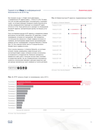 11
Годовой отчет Cisco по информационной
безопасности за 2016 год
Аналитика угроз
Как показано на рис. 2, Angler начал действовать
с определенного IP-адреса (здесь — 74.63.217.218). По мере
того как система компрометирует пользователей и порождает
«шум», на который обращают внимания службы безопасности
систем, злоумышленники переходят на соседний IP-адрес
(74.63.217.219). Такая деятельность проходит по непрерывным
блокам IP-адресов, принадлежащим одному поставщику услуг
хостинга.
Cisco исследовала данные об IP-адресах и определила номера
автономных систем (ASN), связанные с IP-адресами, а также
провайдеров, которым они принадлежат. Мы определили,
что большинство связанного с Angler трафика поступало от
серверов, эксплуатируемых двумя вполне заслуживающими
доверия хостинг-провайдерами: Limestone Networks и Hetzner
(рис. 3). Они отвечали более чем за 75 процентов всего
объема такого трафика за июль.
Cisco сначала связалась с Limestone Networks, на системах
которой, похоже, размещалась самая большая часть
инсталляций Angler в мире. Limestone активно откликнулась
на возможность сотрудничества. Компании приходилось
ежемесячно иметь дело с большим числом отмен платежей
по кредитным картам, так как злоумышленники пользовались
незаконно полученными именами и данными кредитных карт
для аренды произвольных групп серверов на тысячи долларов.
74.63.217.218
IP-адреса Limestone Network
Июль 2015 г.
Figure X. Low IP Infrastructure Supporting Angler
74.63.217.219
74.63.217.220
74.63.217.221
74.63.217.222
74.63.237.178
74.63.237.181
74.63.237.179
74.63.237.180
74.63.237.182
2 8
Источник: Cisco Security Research
3 4 5 6 7
Рис. 2. Инфраструктура IP-адресов, поддерживающих Angler
Рис. 3. HTTP-запросы Angler по провайдерам, июль 2015 г.
Источник: Cisco Security Research
Figure X. Angler HTTP Requests by Провайдер, July 2015
Провайдер A
Провайдер B
Провайдер C
Провайдер D
Провайдер E
Провайдер F
Провайдер G
Провайдер H
Провайдер I
Провайдер J
Провайдер K
Провайдер L
10 0006000Количество запросов
(Limestone Networks)
(Hetzner)
75 % всего
измеряемого
трафика
ПОДЕЛИТЬСЯ
 