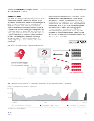 15
Годовой отчет Cisco по информационной
безопасности за 2016 год
Аналитика угроз
УНИКАЛЬНАЯ УГРОЗА
Сеть DDoS-атак SSHPsychos представляет уникальную угрозу
по нескольким причинам. Поскольку она включает десятки
тысяч машин, распределенных по всему Интернету, ее мощности
достаточно для инициирования такой распределенной
DDoS-атаки, которой нельзя будет противодействовать
путем последовательного отключения отдельных устройств.
В данном случае бот-сеть создавалась с применением атаки
с перебором паролей по трафику SSH (рис. 6). Протокол SSH
используется для обеспечения защищенного обмена данными
и широко применяется для удаленного администрирования
систем. В отдельные моменты времени на SSHPsychos
приходилось свыше 35 % всего мирового трафика SSH
в Интернете (рис. 7), как показывают результаты анализа
Cisco и Level 3.
SSHPsychos действует в двух странах: Китае и США. Попытки
входа в систему посредством перебора 300 000 паролей
производились с серверов поставщика хостинга в Китае.
Когда злоумышленникам удавалось выполнить вход, подобрав
корневой пароль пользователя root, атаки методом перебора
прекращались. Через 24 часа после этого злоумышленники
производили вход с IP-адреса, расположенного в США,
и устанавливали руткит для осуществления DDoS-атак
на скомпрометированную машину. Эта тактика явно была
направлена на отвод подозрений сетевых администраторов.
Цели бот-сети могли различаться, но в ряде случаев это были
крупные интернет-провайдеры.
Сканировщики, успешно
выполняющие вход
Узел вредоносного ПО
Попытки последовательного
перебора комбинаций SSH
(300 000 уникальных паролей) Целевая сеть
Источник: Cisco Security Research
Рис. 6. SSHPsychos использует атаки методом перебора
Рис. 7. На пике распространения на SSHPsychos приходилось 35 % всемирного трафика в Интернете.
50 000
100 000
150 000
Попытки последовательного перебора комбинаций
Февраль Март Апрель
SSHPsychos 103.41.125.0/23 SSHPsychos 43.255.190.0/23SSHPsychos 103.41.124.0/23
Figure X. At Peak, SSHPsychos Accounted for 35% of Internet SSH Traffic
Источник: Cisco Security Research
ПОДЕЛИТЬСЯ
 