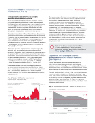 16
Годовой отчет Cisco по информационной
безопасности за 2016 год
Аналитика угроз
СОТРУДНИЧЕСТВО С ЭКСПЕРТАМИ В ОБЛАСТИ
ИНФОРМАЦИОННОЙ БЕЗОПАСНОСТИ
Из-за масштабов сети DDoS-атак наши эксперты считали,
что производимый ею ущерб будет сложно нейтрализовать.
Необходимо было действовать в паре с организацией, которая
могла бы эффективно изолировать группу, производящую
атаки методом перебора паролей, от Интернета. В то же
время магистральные провайдеры неохотно соглашаются
фильтровать передаваемые своими клиентами данные.
Cisco обратилась в Level 3 Threat Research Labs. Специалисты
Level 3 проанализировали трафик в блоке сети, или диапазоне
IP-адресов, где, как предполагалось, размещалась SSHPsychos
(103.41.124.0/23). Подтвердилось, что с этих адресов и на
них не поступало никакого легального трафика. Тогда они
направили трафик по нулевому маршруту. Затем они связались
с провайдерами соответствующих доменов и попросили их
убрать трафик этой сети.
Результаты принятых мер проявились немедленно (рис. 8).
Исходная сеть не проявила практически никакой новой
активности. В большой объем трафика атак перебором пароля
по протоколу SSH начало поступать из новой сети в сетевом
блоке 43.255.190.0/23. Характеристики этого трафика совпадали
со свойственными SSHPsychos. После такого внезапного
возобновления трафика, похожего на SSHPsychos, Cisco
и Level 3 решили принять меры против 103.41.124.0/23,
а также против нового сетевого блока 43.255.190.0/23.
Отключение сетевых блоков, используемых SSHPsychos,
не полностью нейтрализовало эту сеть DDoS-атак. Тем не
менее оно определенно ограничило возможности создателей
сети в их преступной деятельности, а также остановило
распространение SSHPsychos на другие машины (по крайней
мере временно).
В ситуации, когда киберпреступники продолжают выстраивать
все более крупные сети для атак, отрасль информационной
безопасности нуждается в поиске новых вариантов
сотрудничества, которые необходимы для успешного
противодействия угрозам типа SSHPsychos. Провайдерам
доменов верхнего уровня, Интернет-провайдерам, хостинг-
провайдерам, DNS-преобразователям и поставщикам
решений информационной безопасности уже нельзя пассивно
наблюдать со стороны, как киберпреступники осуществляют
свои планы в сетях, предназначенных только для передачи
легального трафика. Другими словами, когда преступники
передают вредоносный трафик, более или менее очевидный
для невооруженного глаза, отрасль обязана перекрыть пути,
позволяющие использовать эти легальные сети в целях
злоумышленников.
Заражение веб-браузеров: широко
распространенный и главный источник
утечки данных
Группы обеспечения информационной безопасности
часто рассматривают расширения веб-браузеров как
малозначительную угрозу. Однако им следовало бы присвоить
мониторингу таких расширений повышенный приоритет, чтобы
можно было быстро выявлять и устранять заражения данного рода.
Причина такой срочности состоит в том, что, согласно данным
наших исследований, заражения браузеров происходят куда
чаще, чем считают специалисты многих организаций. С января
по октябрь 2015 г. мы исследовали 26 семейств вредоносных
расширений для браузеров (рис. 9). Судя по тенденциям
заражений браузеров за эти месяцы, кажется, что общее число
заражений уменьшается.
0
180 000
Попытки последовательного
перебора комбинаций
Компания Cisco
сотрудничает с Level 3
120 000
60 000
Июнь Июль
Figure X. SSHPsychos Traffic Drops
Dramatically After Intervention
Источник: Cisco Security Research
Рис. 8. Трафик SSHPsychos значительно
падает после вмешательства.
Рис. 9. Заражения браузеров, с января по октябрь 2015 г.
Чтобы узнать больше о мерах, принятых Cisco
и Level 3 Threat Research Labs, в отношении
SSHPsychos, прочтите запись в блоге Cisco Security
«Threat Spotlight: SSHPsychos».
Январь
0,5 %
Процентное соотношение
0,3 %
0
Обнаружение инфицирования браузеров
ИюльАпрель
2015 г.
Октябрь
Источник: Cisco Security Research
Figure X. Increased Encryption Makes
IOC Detection More Difficult
40 %
 