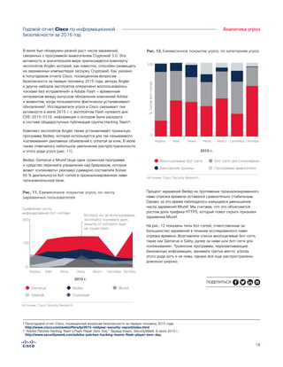 18
Годовой отчет Cisco по информационной
безопасности за 2016 год
Аналитика угроз
В июле был обнаружен резкий рост числа заражений,
связанных с программой-вымогателем Cryptowall 3.0. Эта
активность в значительной мере приписывается комплекту
эксплойтов Angler, который, как известно, способен размещать
на зараженных компьютерах загрузку Cryptowall. Как указано
в полугодовом отчете Cisco, посвященном вопросам
безопасности за первую половину 2015 года, авторы Angler
и других наборов эксплойтов оперативно воспользовались
«окнами без исправлений» в Adobe Flash — временным
интервалом между выпуском обновления компанией Adobe
и моментом, когда пользователи фактически устанавливают
обновление². Исследователи угроз в Cisco связывают пик
активности в июле 2015 г. с эксплойтом Flash нулевого дня
CVE-2015-5119, информация о котором была раскрыта
в составе общедоступных публикаций группы Hacking Team³.
Комплект эксплойтов Angler также устанавливает троянскую
программу Bedep, которая используется для так называемого
«скликивания» рекламных объявлений с оплатой за клик. В июле
также отмечалось небольшое увеличение распространенности
и этого рода угроз (рис. 11).
Bedep, Gamarue и Miuref (еще одна троянская программа
и средство перехвата управления над браузером, которое
может «скликивать» рекламу) суммарно составляли более
65 % деятельности бот-сетей в проанализированной нами
пользовательской базе.
Процент заражений Bedep на протяжении проанализированного
нами отрезка времени оставался сравнительно стабильным.
Однако за это время наблюдалось кажущееся уменьшение
числа заражений Miuref. Мы считаем, что это объясняется
ростом доли трафика HTTPS, который помог скрыть признаки
заражения Miuref.
На рис. 12 показаны типы бот-сетей, ответственные за
большинство заражений в течение исследованного нами
отрезка времени. Возглавляли список многоцелевые бот-сети,
такие как Gamarue и Sality; далее за ними шли бот-сети для
«скликивания». Троянские программы, перехватывающие
банковскую информацию, занимали третье место: угрозы
этого рода хоть и не новы, однако все еще распространены
довольно широко.
Сравнение числа
инфицирований бот-сетями
200
0
100
Всплеск из-за использования
эксплойта «нулевого дня»,
защиты от которого еще
не существует
Figure X. Monthly Threat Coverage,
Based on Number of Infected Users
Апрель Май Июнь Июль Август Сентябрь Октябрь
2015 г.
MiurefGamarue
Vawtrak
Bedep
Cryptowall
Источник: Cisco Security Research
Рис. 11. Ежемесячное покрытие угроз, по числу
зараженных пользователей
Figure X. Monthly Threat Coverage, Based on
Threat Categories
Апрель Май Июнь
0
100
Июль Август Сентябрь Октябрь
2015 г.
Бот-сети для скликивания
Программы-вымогатели
Многоцелевые бот-сети
Банковские трояны
Источник: Cisco Security Research
%типовбот-сетей
Рис. 12. Ежемесячное покрытие угроз, по категориям угроз
² Полугодовой отчет Cisco, посвященный вопросам безопасности за первую половину 2015 года:
http://www.cisco.com/web/offers/lp/2015-midyear-security-report/index.html.
³ “Adobe Patches Hacking Team’s Flash Player Zero-Day,” Эдуард Ковач, SecurityWeek, 8 июля 2015 г.:
http://www.securityweek.com/adobe-patches-hacking-teams-flash-player-zero-day.
ПОДЕЛИТЬСЯ
 