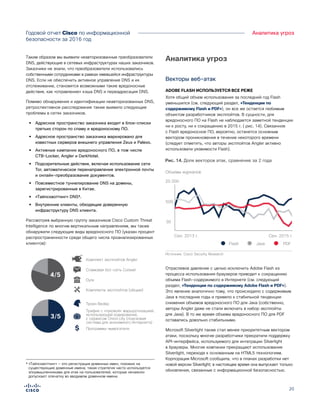 20
Годовой отчет Cisco по информационной
безопасности за 2016 год
Аналитика угроз
Таким образом мы выявили неавторизованные преобразователи
DNS, действующие в сетевых инфраструктурах наших заказчиков.
Заказчики не знали, что преобразователи использовались
собственными сотрудниками в рамках имевшейся инфраструктуры
DNS. Если не обеспечить активное управление DNS и их
отслеживание, становятся возможными такие вредоносные
действия, как «отравление» кэша DNS и переадресация DNS.
Помимо обнаружения и идентификации неавторизованных DNS,
ретроспективное расследование также выявило следующие
проблемы в сетях заказчиков.
•• Адресное пространство заказчика входит в блок-списки
третьих сторон по спаму и вредоносному ПО.
•• Адресное пространство заказчика маркировано для
известных серверов внешнего управления Zeus и Palevo.
•• Активные кампании вредоносного ПО, в том числе
CTB-Locker, Angler и DarkHotel.
•• Подозрительные действия, включая использование сети
Tor, автоматическое перенаправление электронной почты
и онлайн-преобразование документов.
•• Повсеместное туннелирование DNS на домены,
зарегистрированные в Китае.
•• «Тайпсквоттинг» DNS⁴.
•• Внутренние клиенты, обходящие доверенную
инфраструктуру DNS клиента.
Рассмотрев выбранную группу заказчиков Cisco Custom Threat
Intelligence по многим вертикальным направлениям, мы также
обнаружили следующие виды вредоносного ПО (указан процент
распространенности среди общего числа проанализированных
клиентов):
Аналитика угроз
Векторы веб-атак
ADOBE FLASH ИСПОЛЬЗУЕТСЯ ВСЕ РЕЖЕ
Хотя общий объем использования за последний год Flash
уменьшился (см. следующий раздел, «Тенденции по
содержимому Flash и PDF»), он все же остается любимым
объектом разработчиков эксплойтов. В сущности, для
вредоносного ПО на Flash не наблюдается заметной тенденции
ни к росту, ни к сокращению в 2015 г. ( рис. 14). Связанное
с Flash вредоносное ПО, вероятно, останется основным
вектором проникновения в течение некоторого времени
(следует отметить, что авторы эксплойтов Angler активно
использовали уязвимости Flash).
Отраслевое давление с целью исключить Adobe Flash из
процесса использования браузеров приводит к сокращению
объема Flash-содержимого в Интернете (см. следующий
раздел, «Тенденции по содержимому Adobe Flash и PDF»).
Это явление аналогично тому, что происходило с содержимым
Java в последние годы и привело к стабильной тенденции
снижения объемов вредоносного ПО для Java (собственно,
авторы Angler даже не стали включать в набор эксплойты
для Java). В то же время объемы вредоносного ПО для PDF
оставались довольно стабильными.
Microsoft Silverlight также стал менее приоритетным вектором
атаки, поскольку многие разработчики прекратили поддержку
API-интерфейса, используемого для интеграции Silverlight
в браузеры. Многие компании прекращают использование
Silverlight, переходя к основанным на HTML5 технологиям.
Корпорация Microsoft сообщила, что в планах разработки нет
новой версии Silverlight; в настоящее время она выпускает только
обновления, связанные с информационной безопасностью.
Figure X. Types of Malware Number
of Total Customers
Источник: Cisco Security Research
4/5
3/5
Комплект эксплойтов Angler
Cпамовая бот-сеть Cutwail
Dyre
Комплекты эксплойтов (общие)
Троян Bedep
Программы-вымогатели
Трафик с «луковой» маршрутизацией,
использующей кодирование,
с сервисом Onion.city (поисковая
система для анонимного Интернета)
Figure X. Types of Malware Number
of Total Customers
Источник: Cisco Security Research
4/5
3/5
Комплект эксплойтов Angler
Cпамовая бот-сеть Cutwail
Dyre
Комплекты эксплойтов (общие)
Троян Bedep
Программы-вымогатели
Трафик с «луковой» маршрутизацией,
использующей кодирование,
с сервисом Onion.city (поисковая
система для анонимного Интернета)
30
500
20 000
Объемы журналов
Сен. 2013 г. Сен. 2015 г.
Flash Java PDF
Figure X. Share of Attack Vectors,
Two–Year Comparison
Источник: Cisco Security Research
Рис. 14. Доля векторов атак, сравнение за 2 года
⁴ «Тайпсквоттинг» — это регистрация доменных имен, похожих на
существующие доменные имена; такая стратегия часто используется
злоумышленниками для атак на пользователей, которые нечаянно
допускают опечатку во вводимом доменном имени.
 